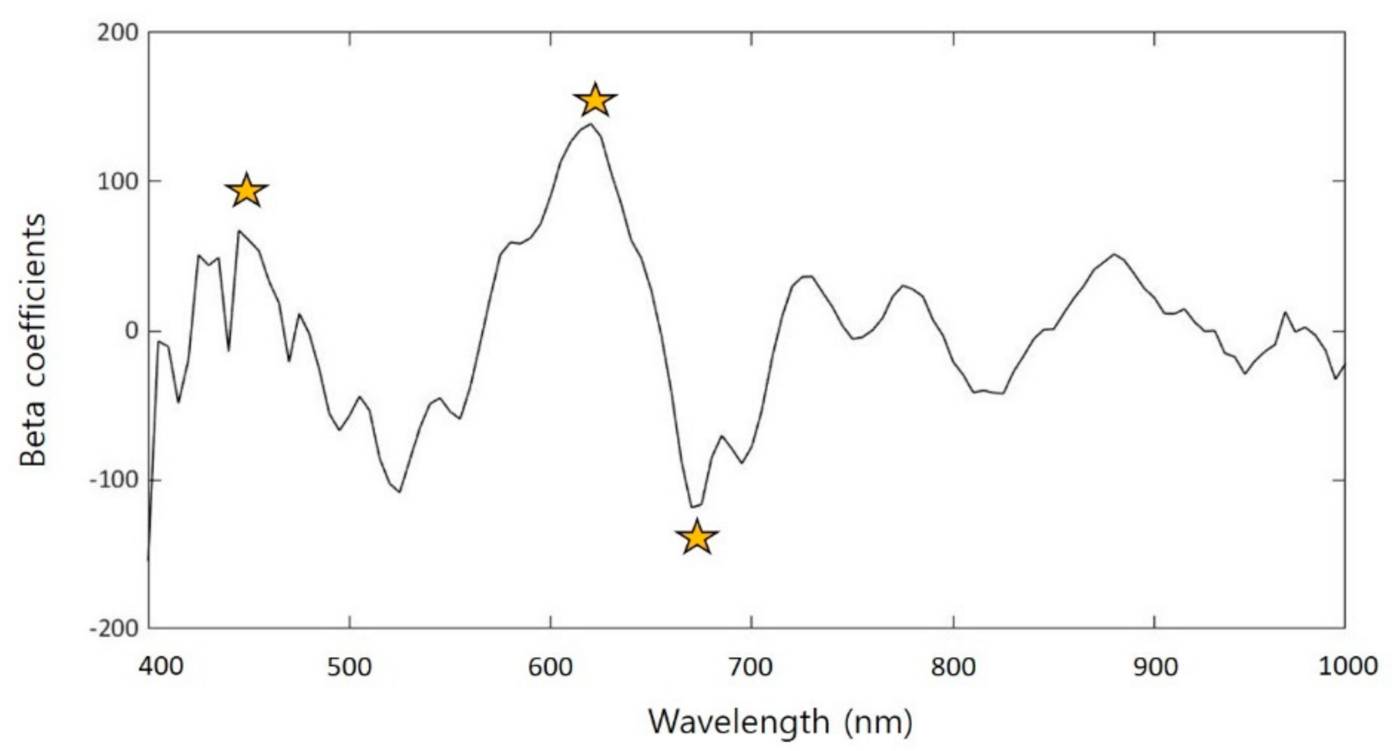 Applsci 11 08201 g005