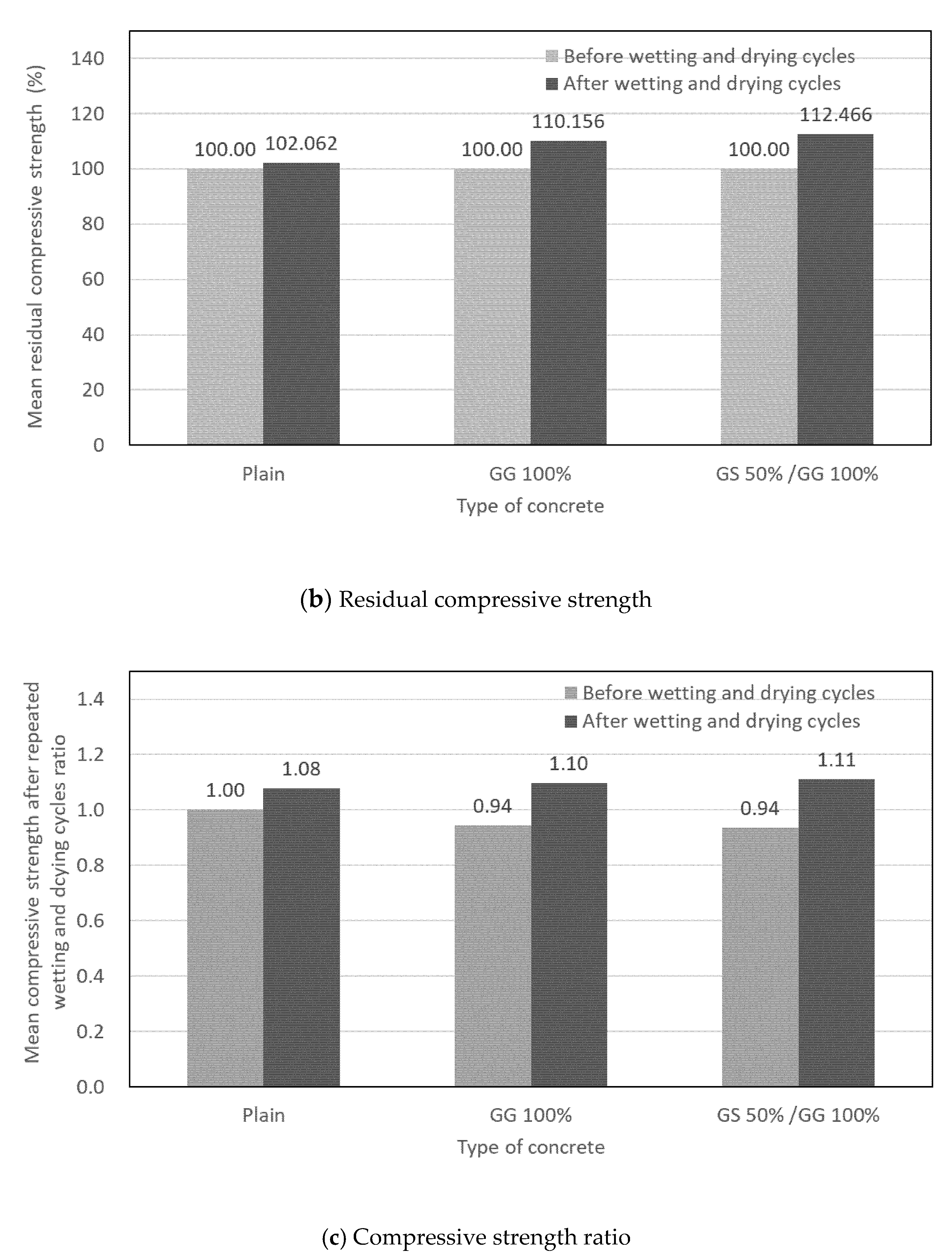 Applsci 11 08215 g006b