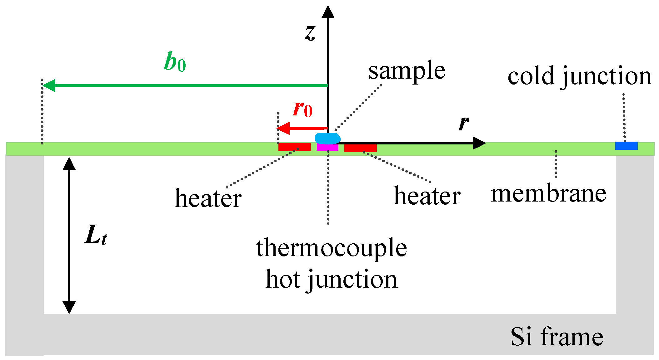 Applsci 11 08224 g001