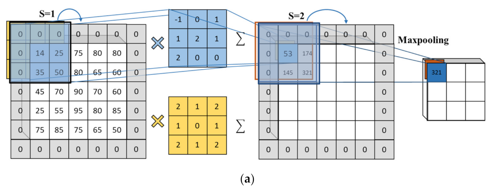 Applied Sciences | Free Full-Text | Deep Learning Model for the ...