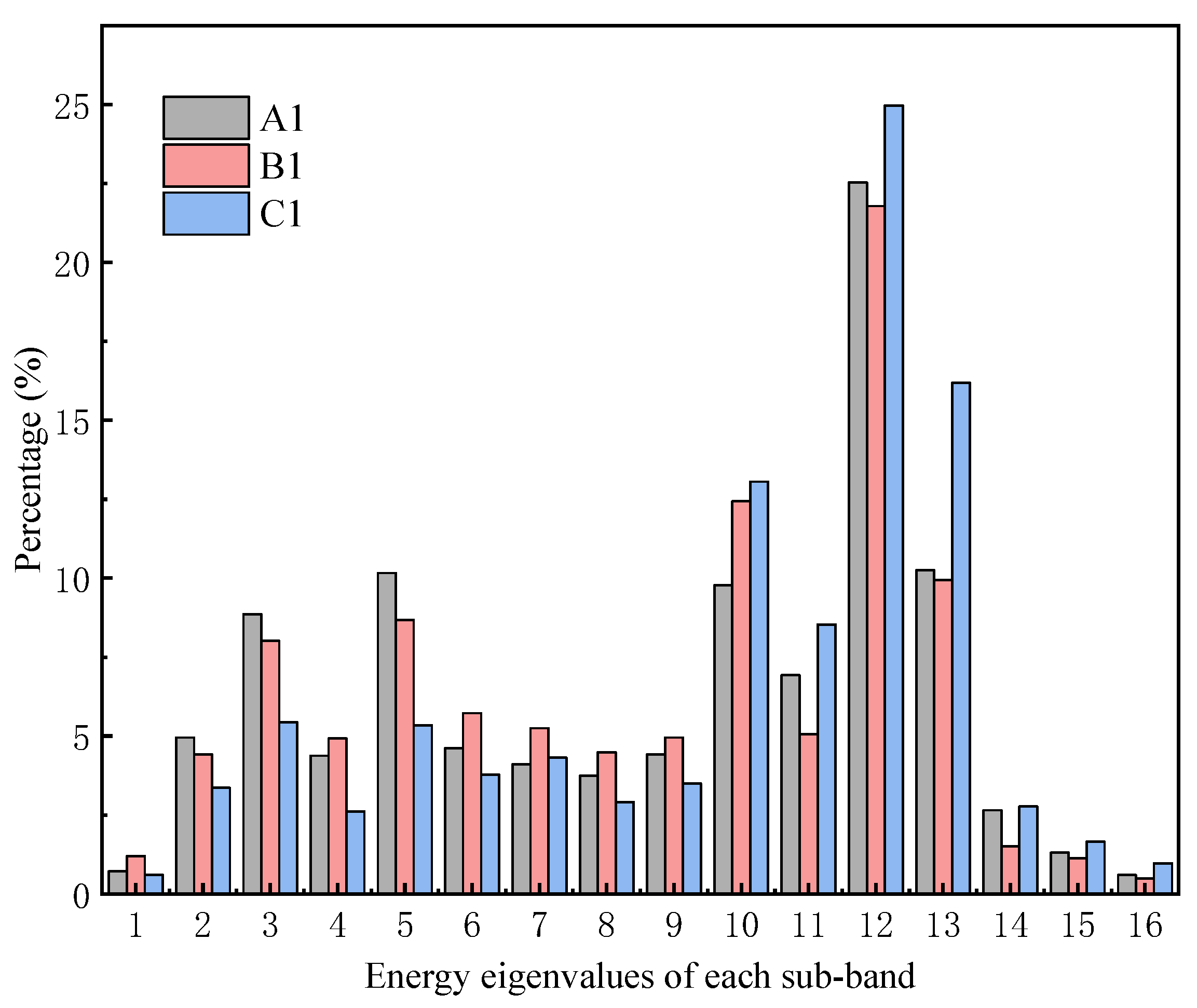 Applsci 11 08236 g011