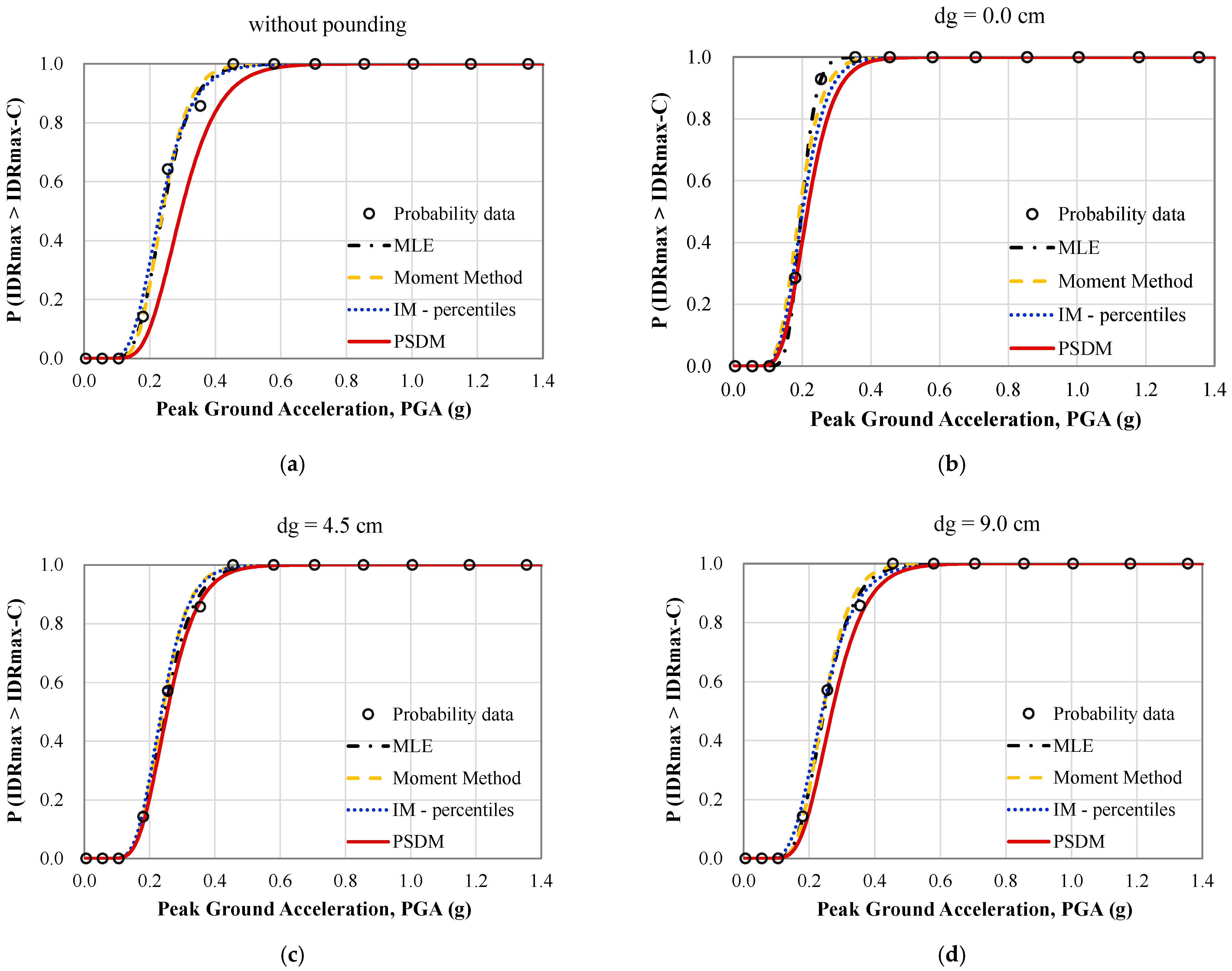 Applsci 11 08253 g005