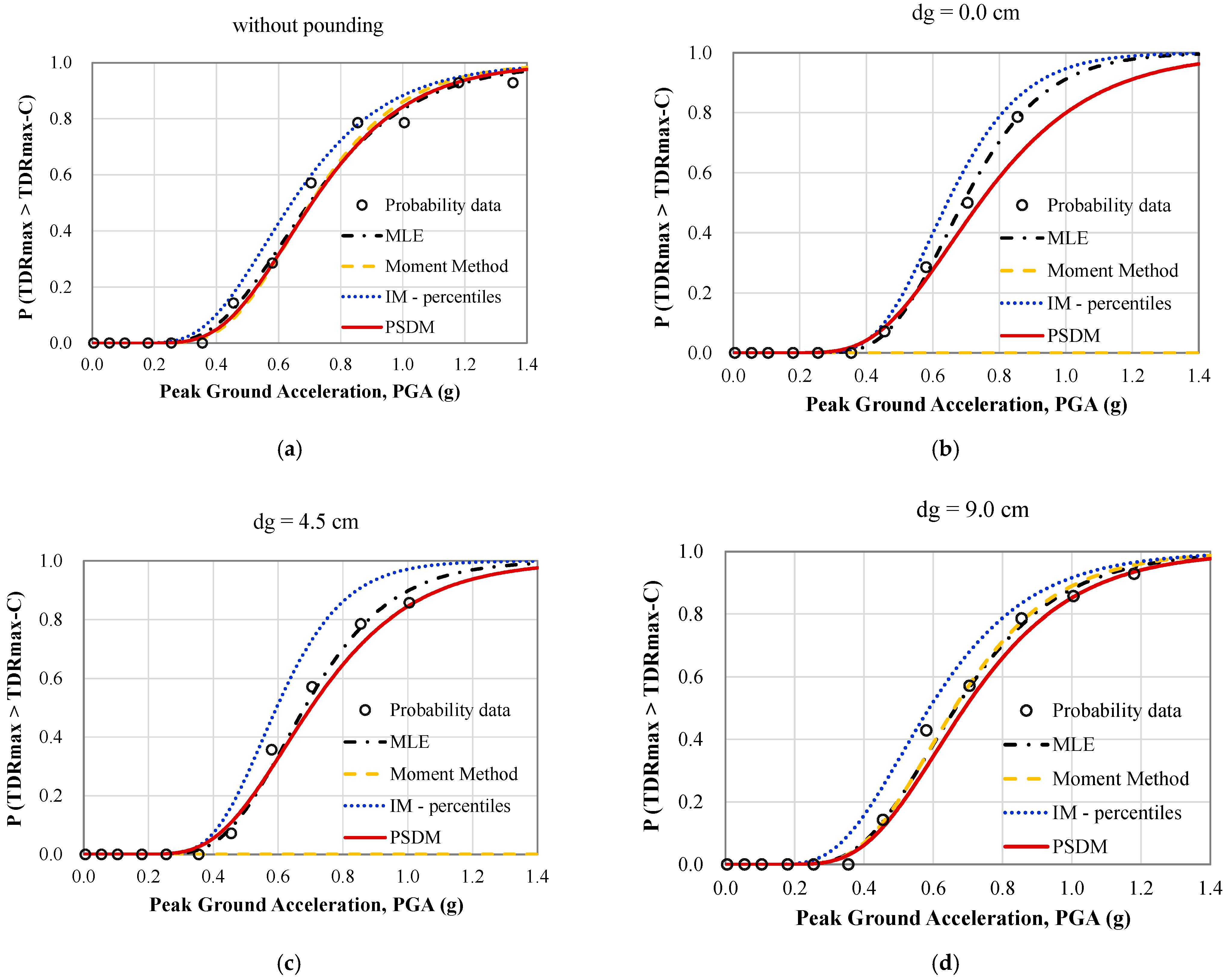 Applsci 11 08253 g006