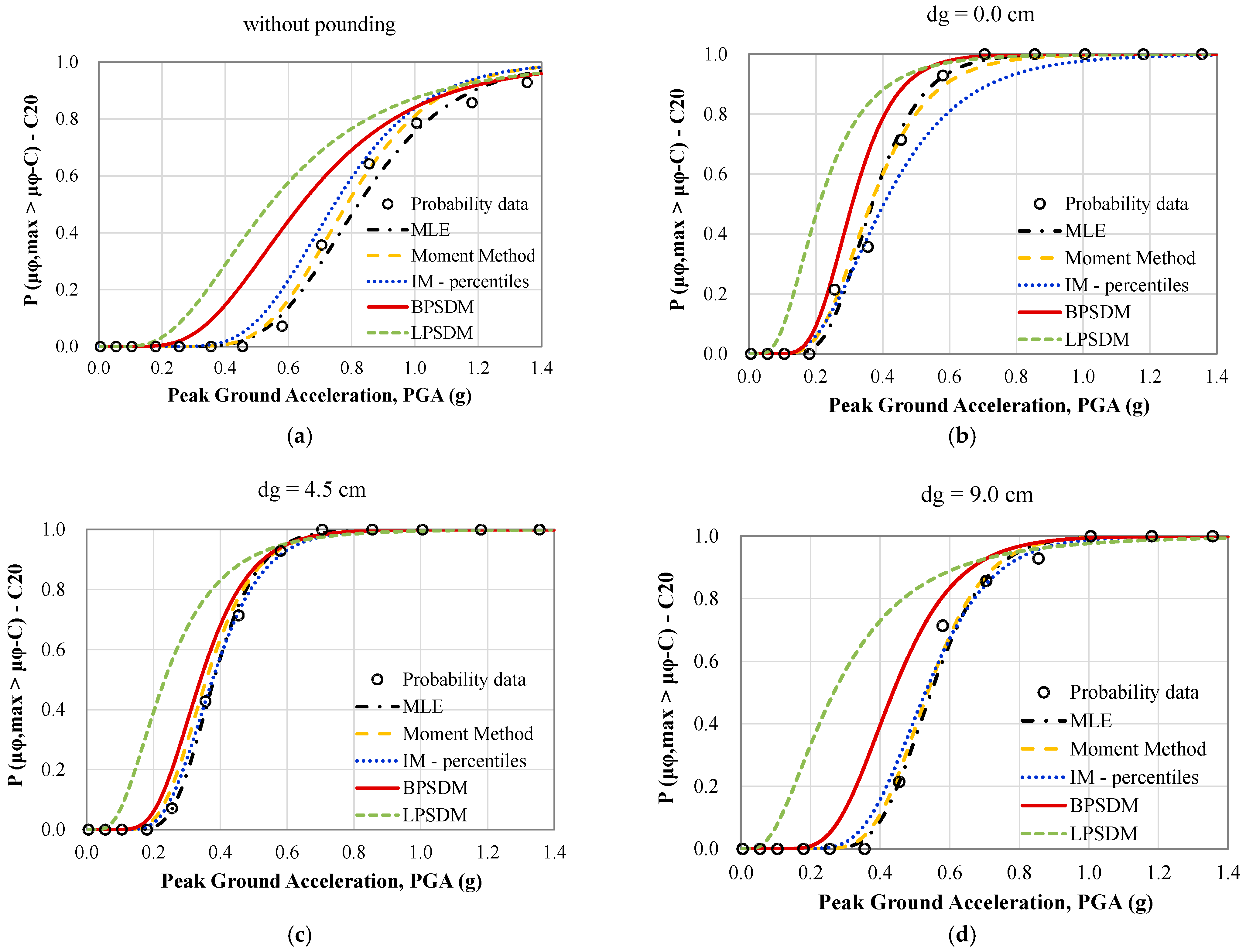 Applsci 11 08253 g007