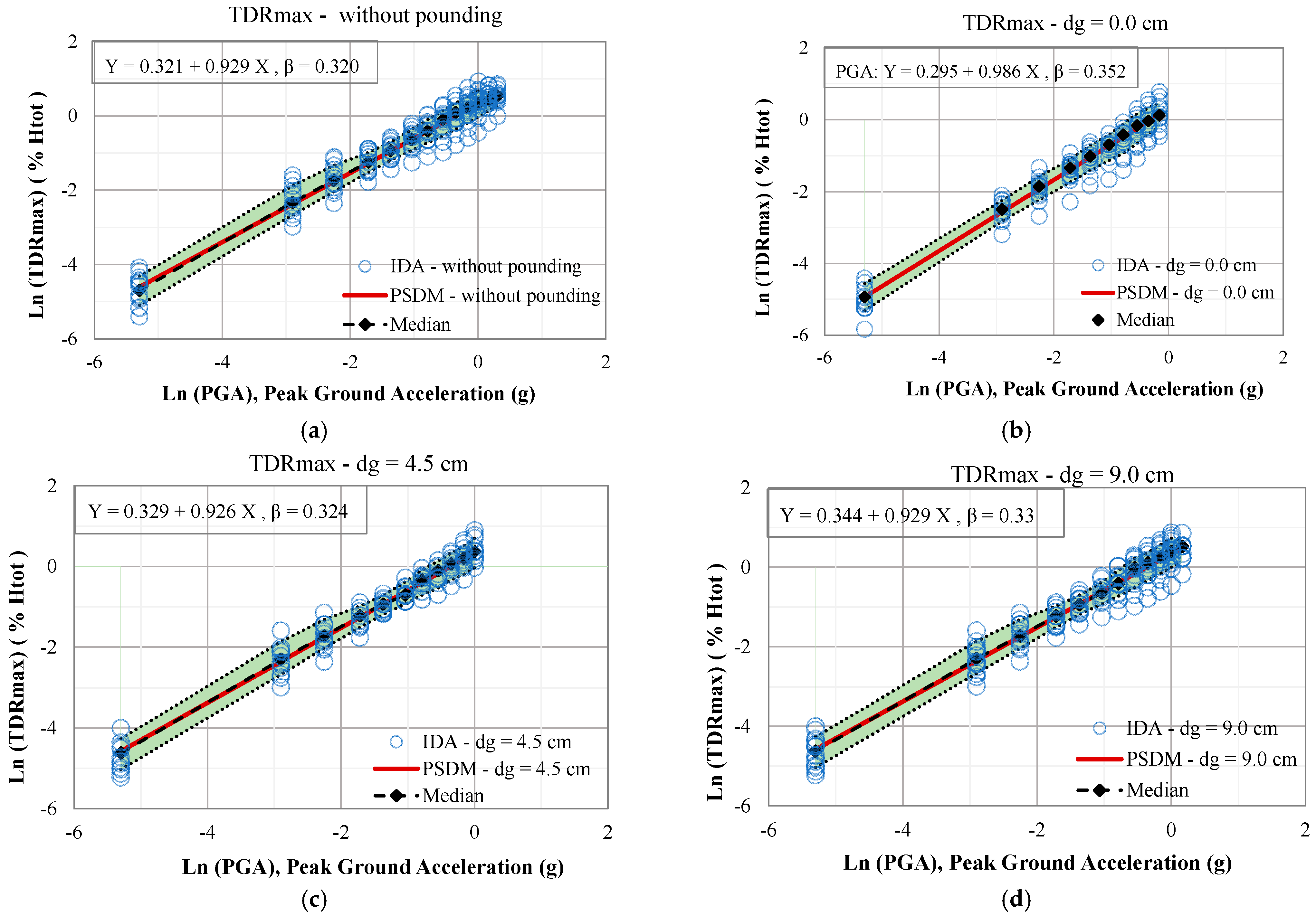 Applsci 11 08253 g010