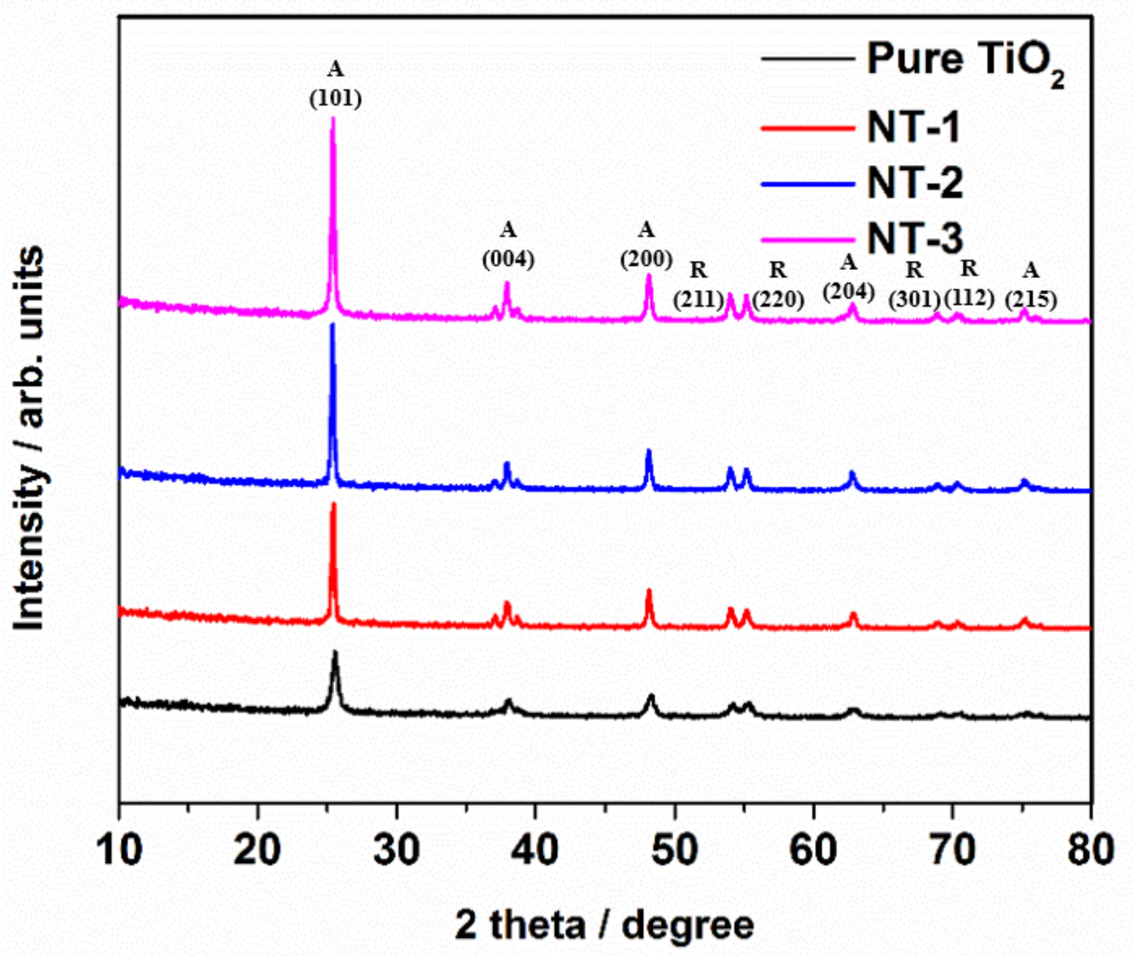 Applsci 11 08264 g001