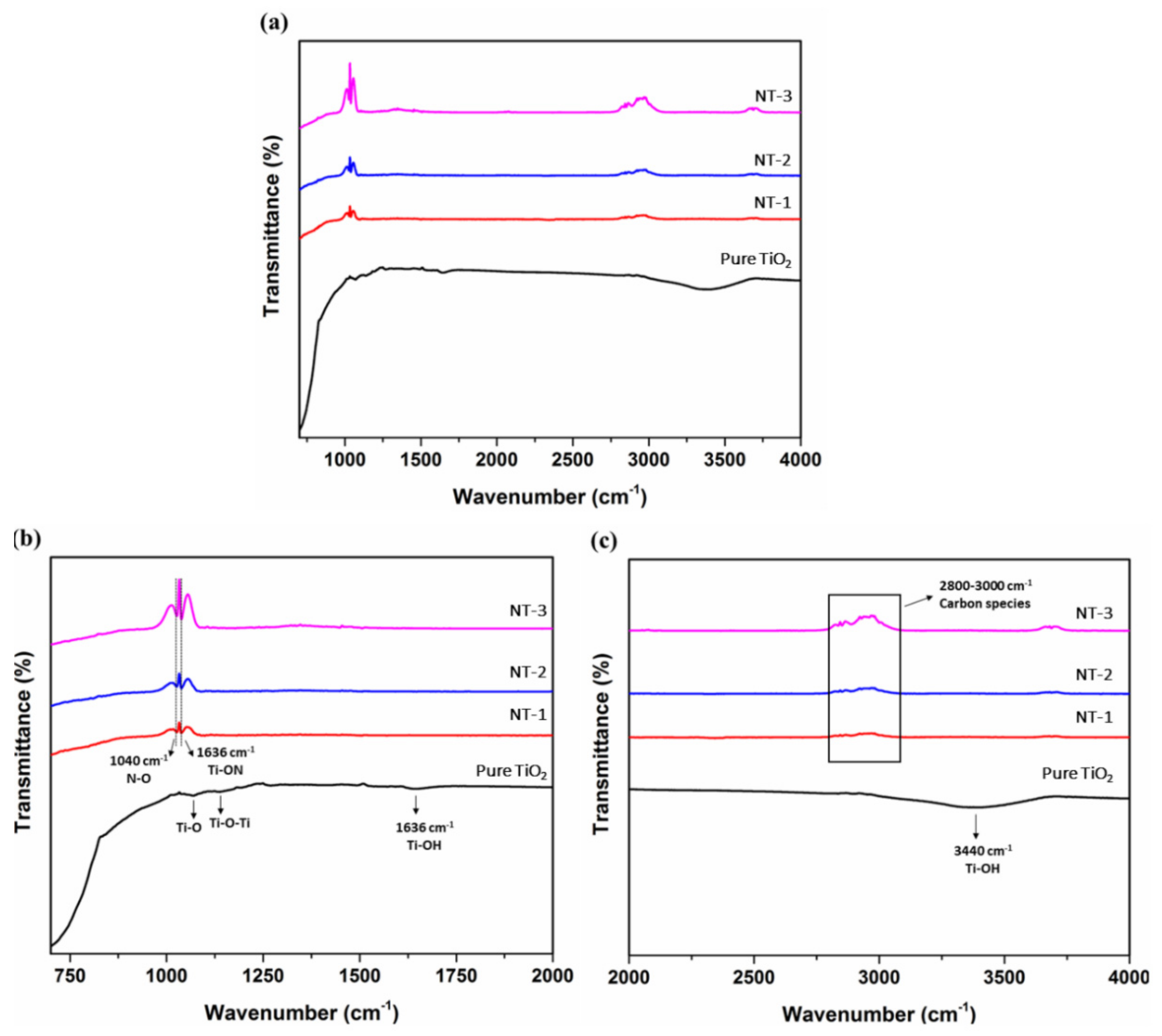 Applsci 11 08264 g004