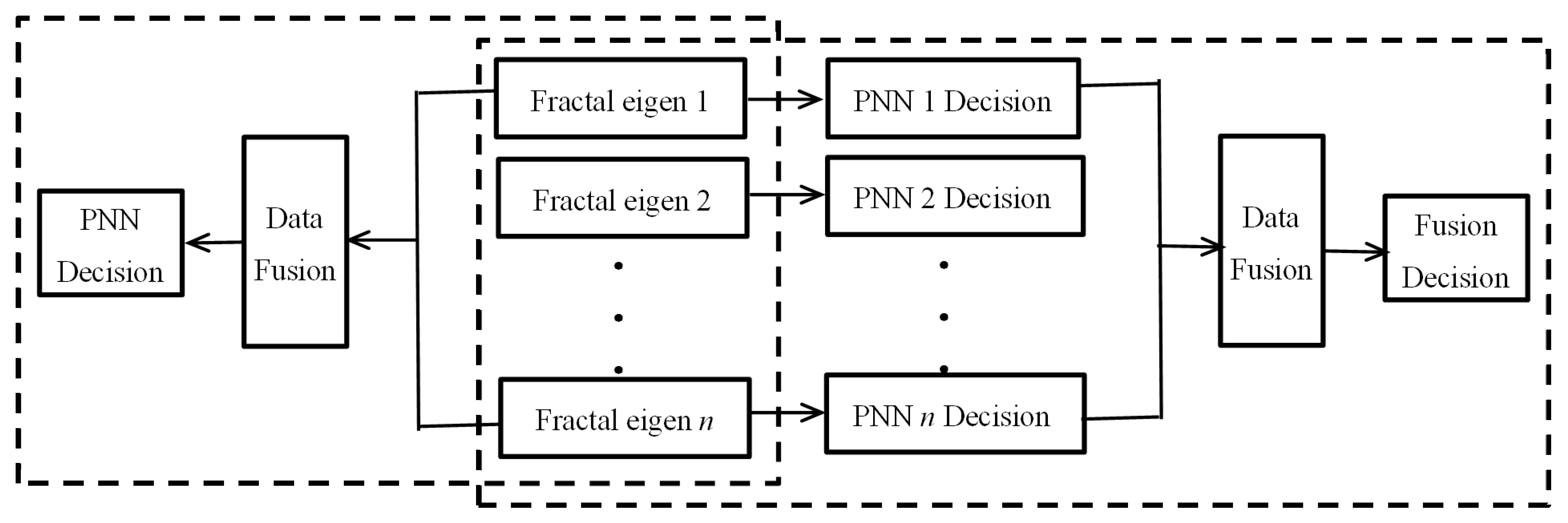 Applied Sciences | Free Full-Text | A Hybrid Data-Fusion System by ...