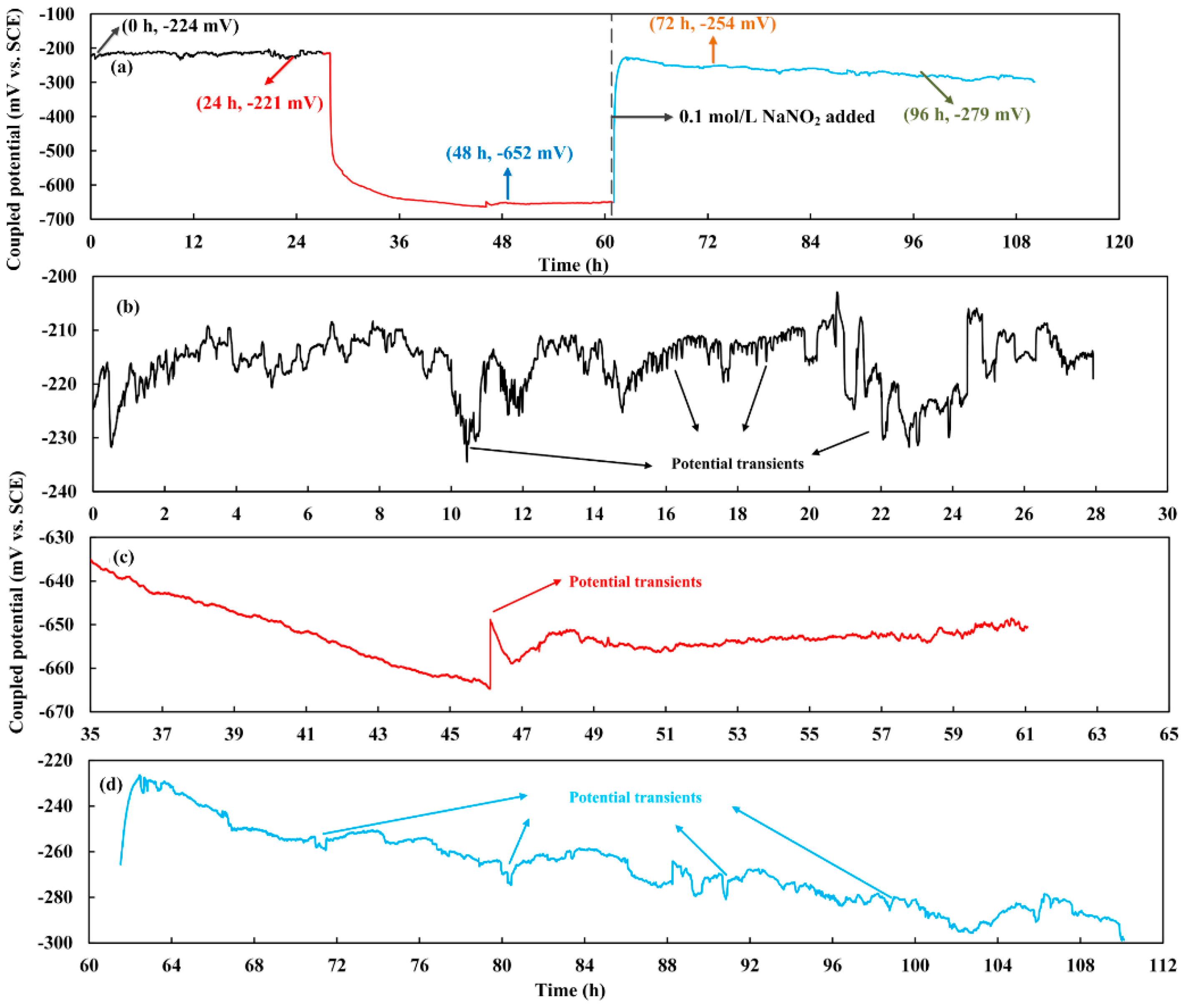Applsci 11 08278 g003