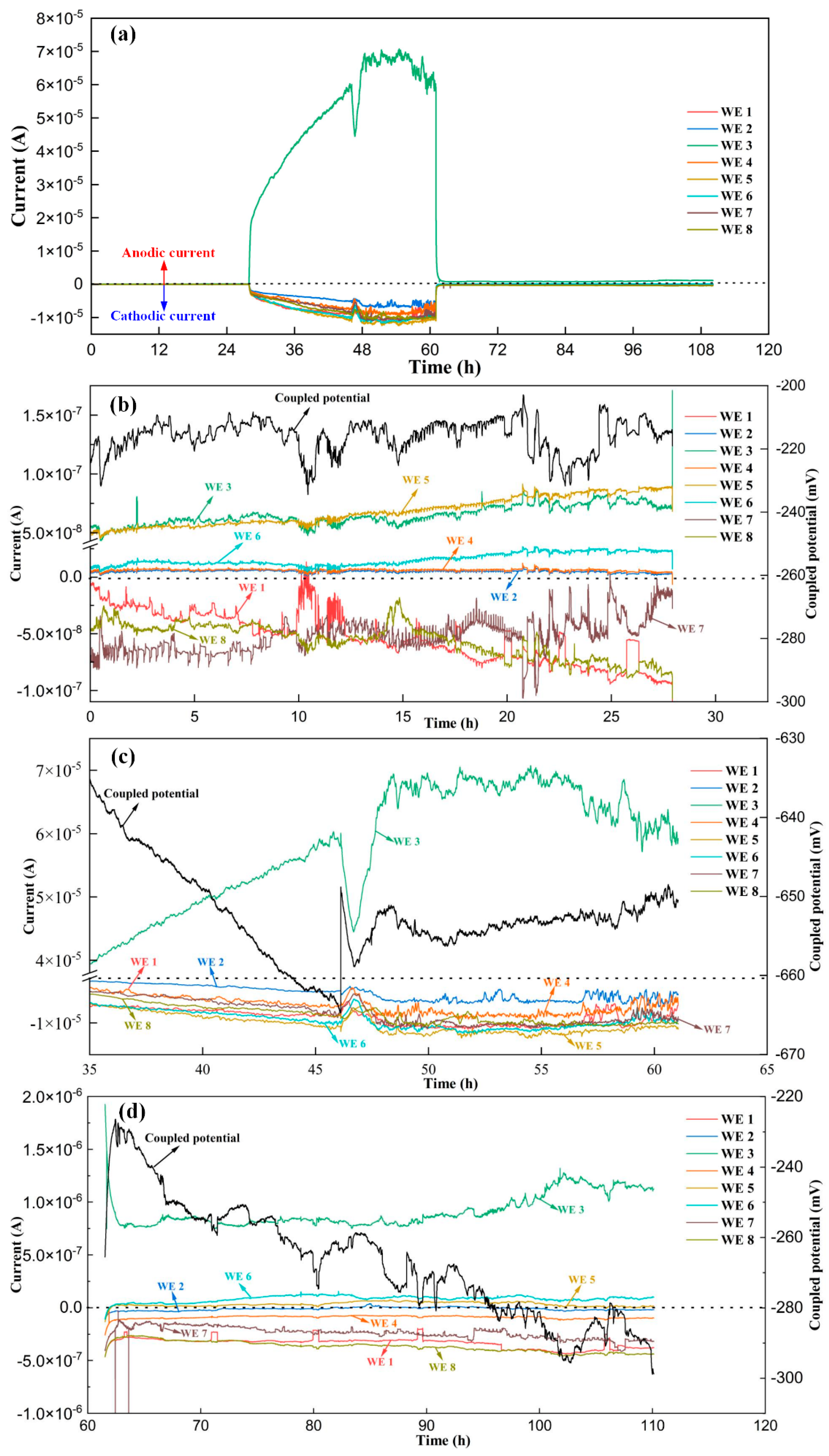 Applsci 11 08278 g004