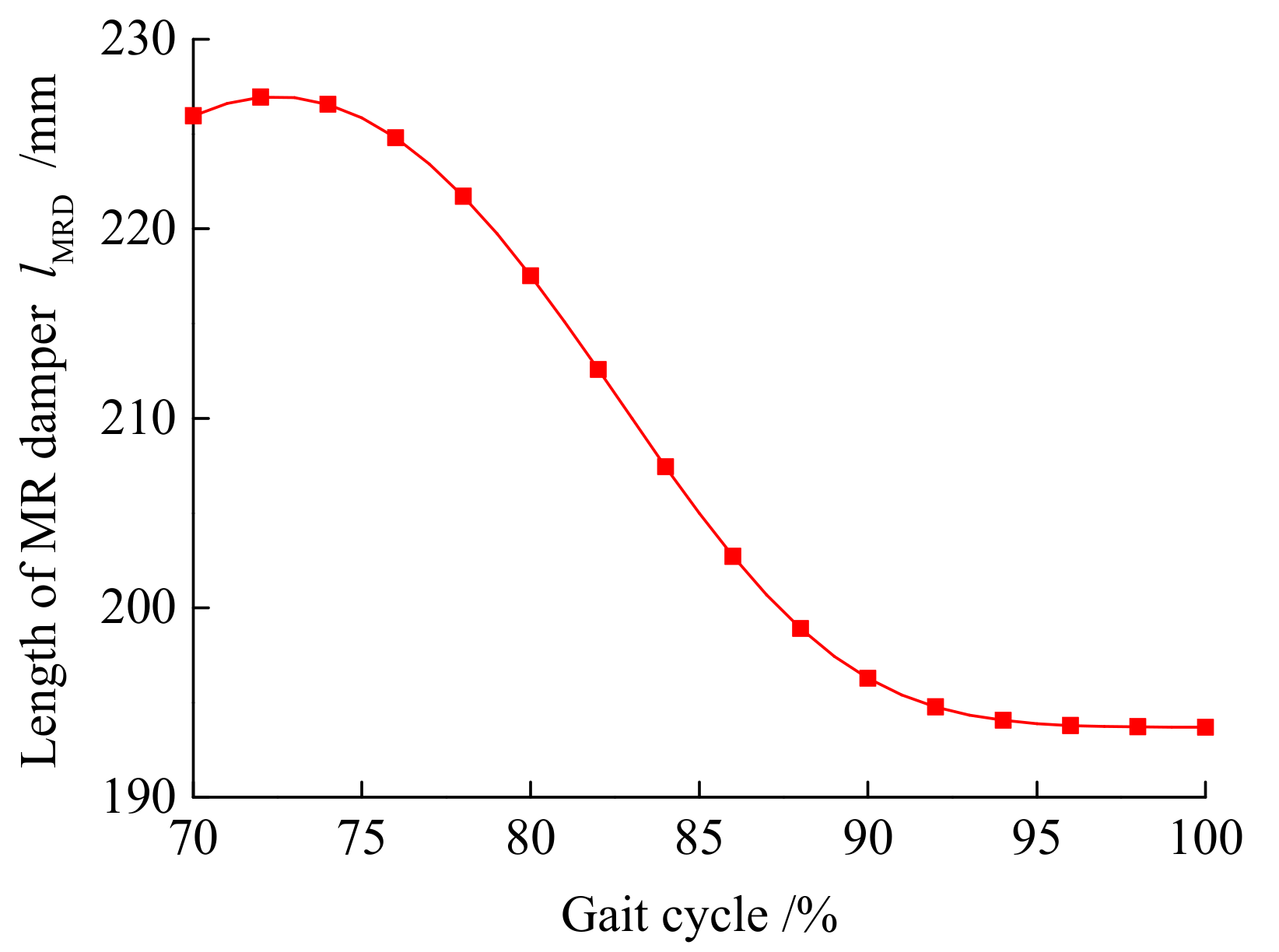 Applsci 11 08305 g005