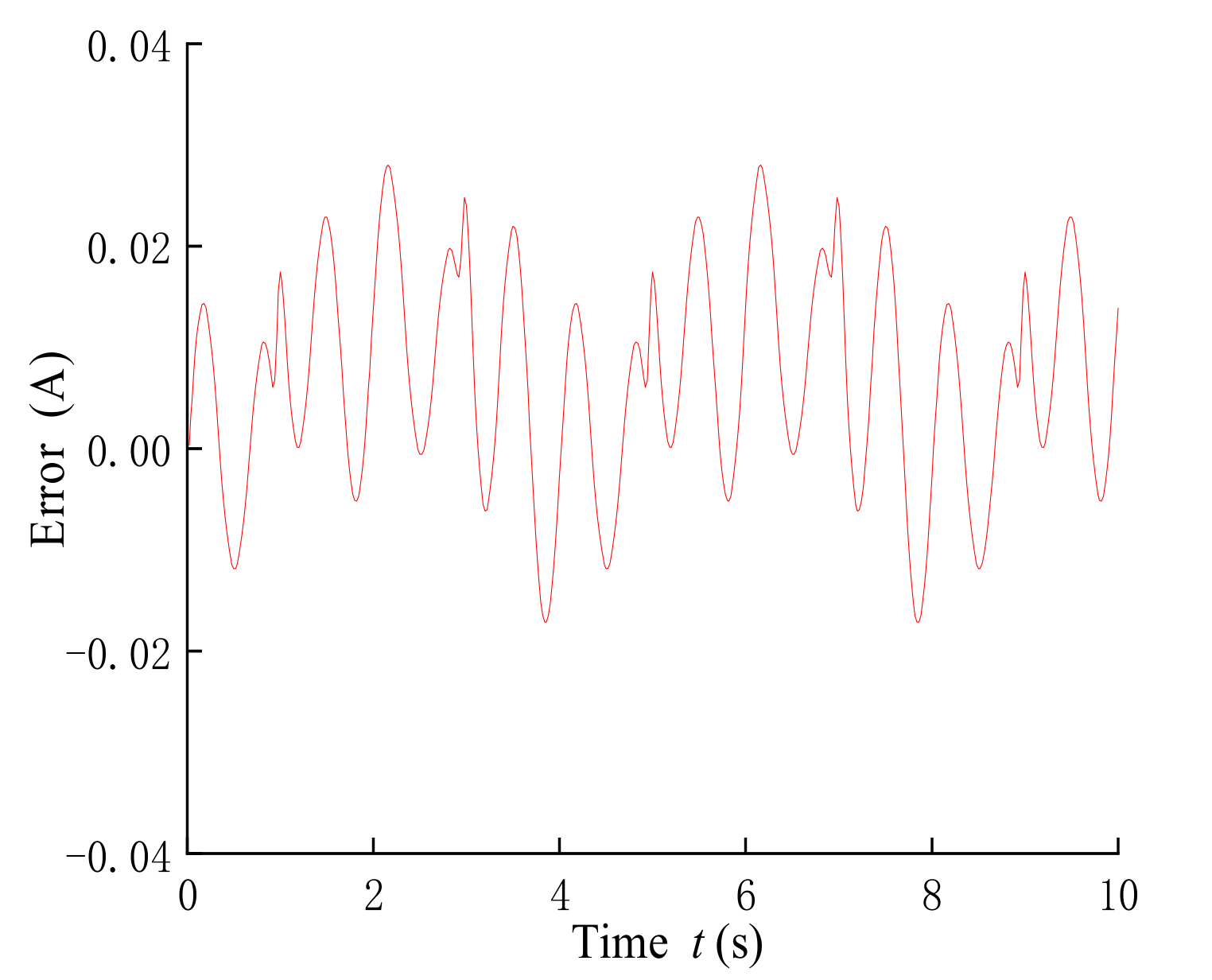 Applsci 11 08305 g014