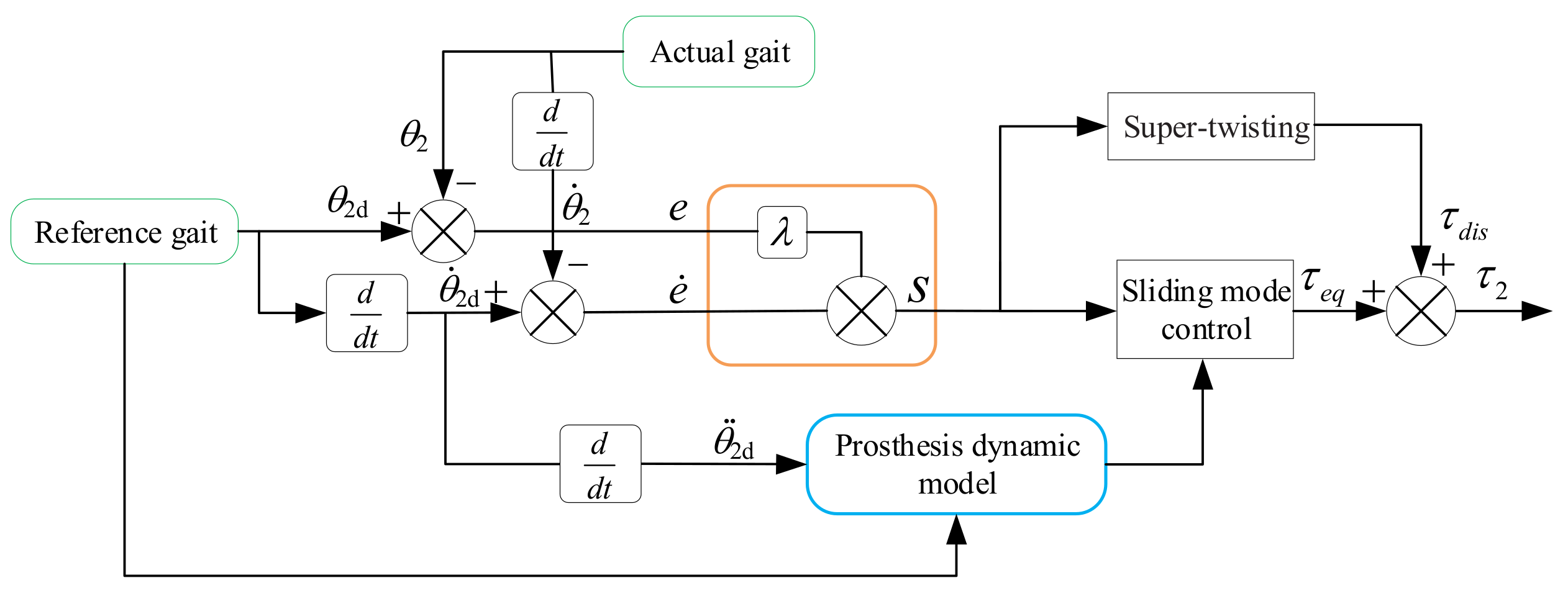 Applsci 11 08305 g015