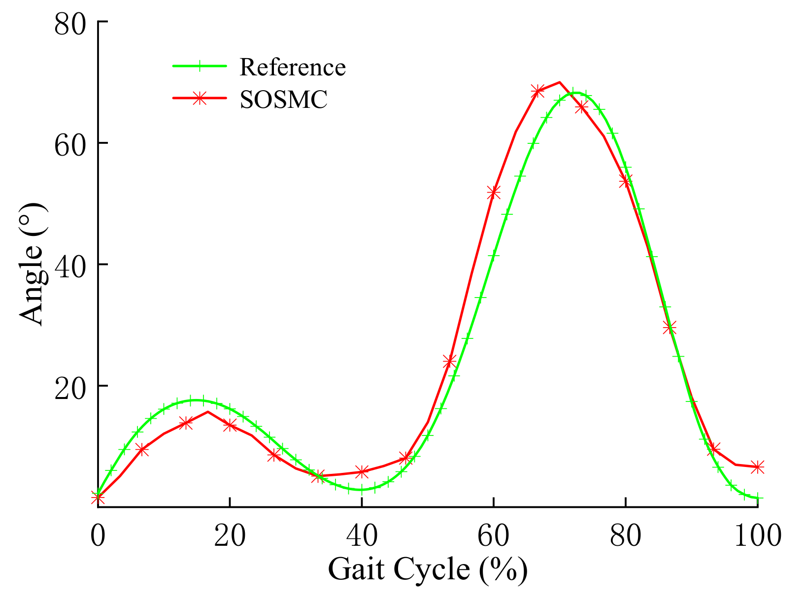 Applsci 11 08305 g020
