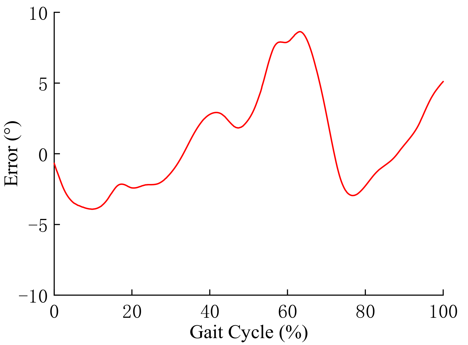Applsci 11 08305 g021