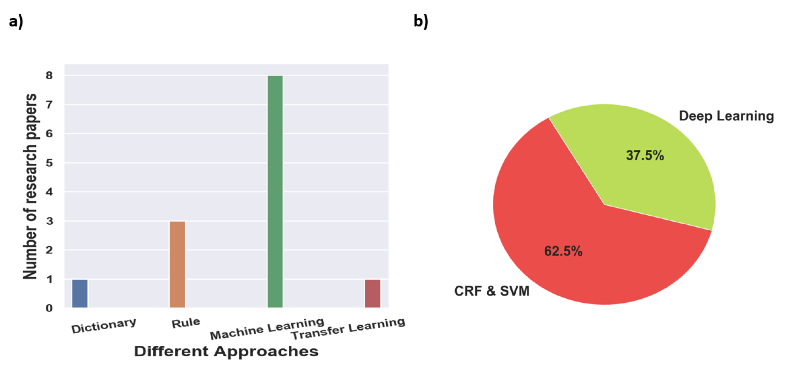 Applsci 11 08319 g003