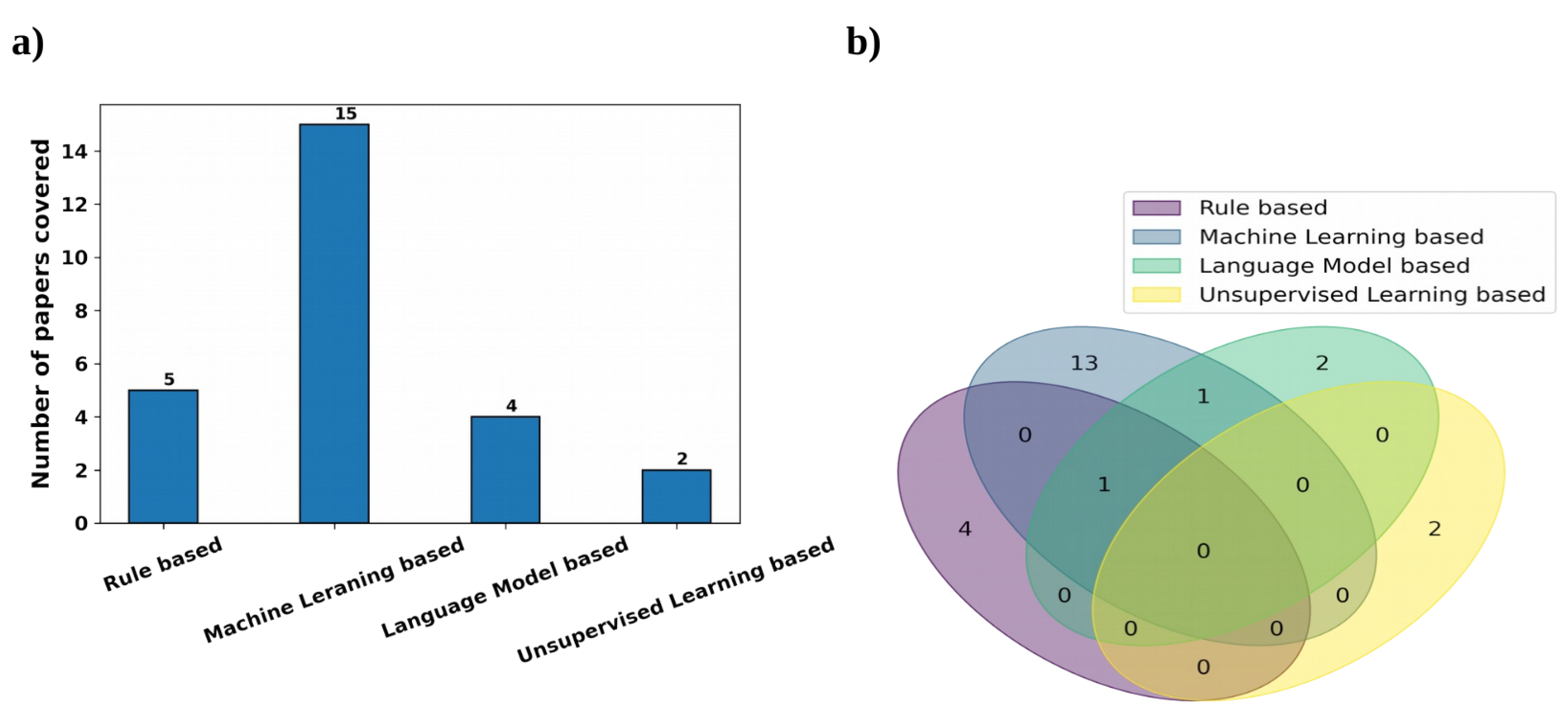 Applsci 11 08319 g004