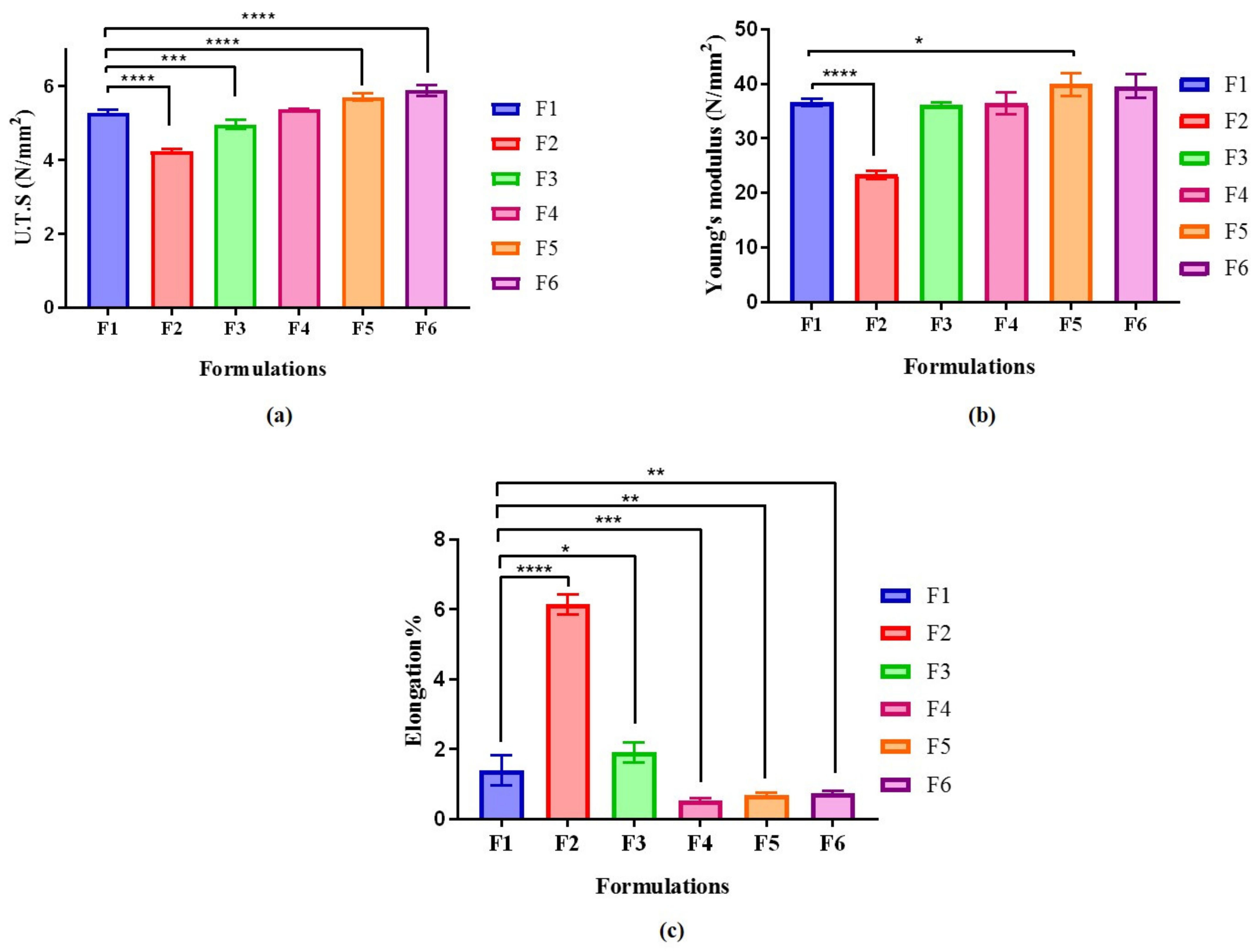 Applsci 11 08345 g002