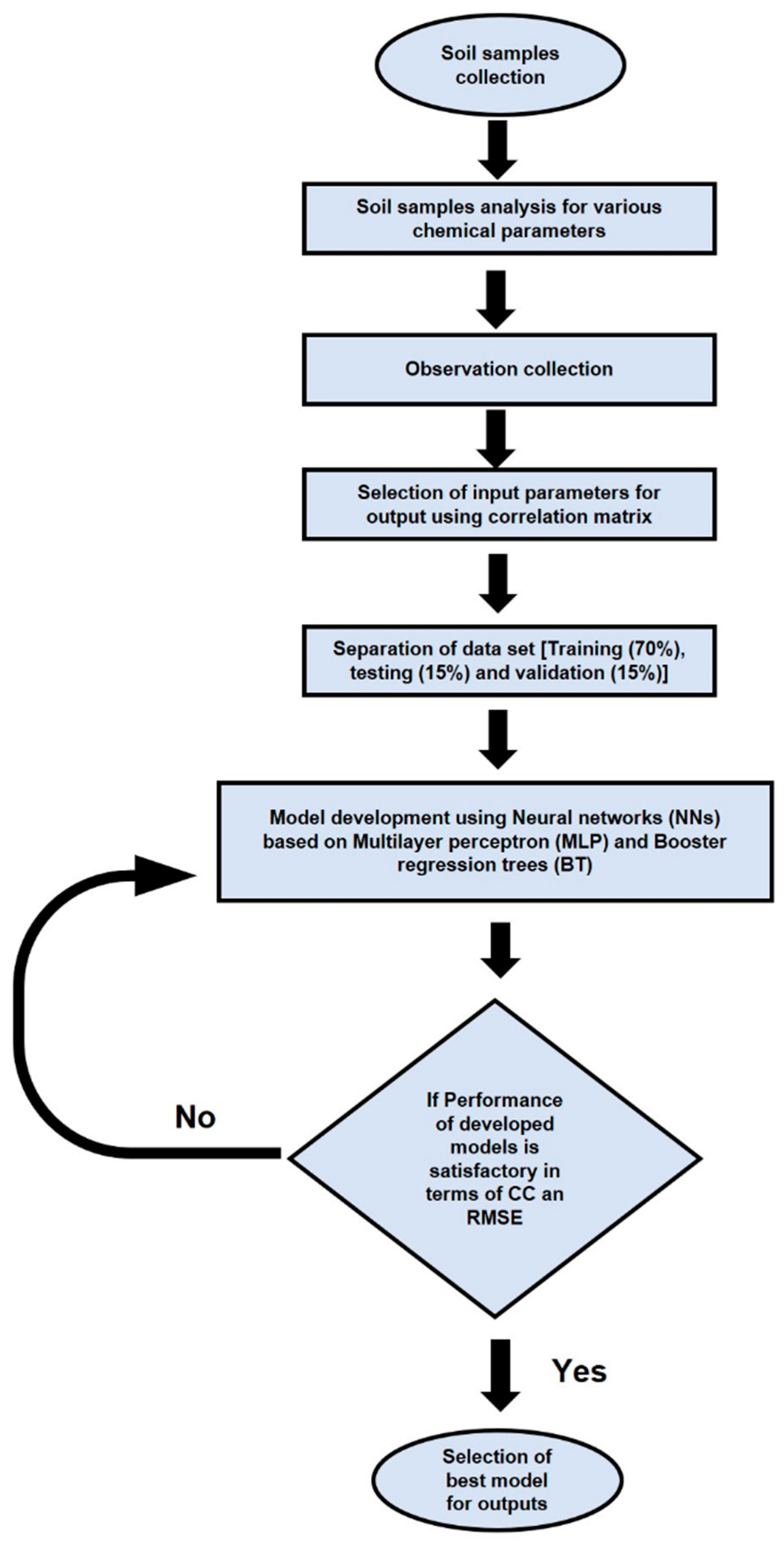 Applsci 11 08362 g002