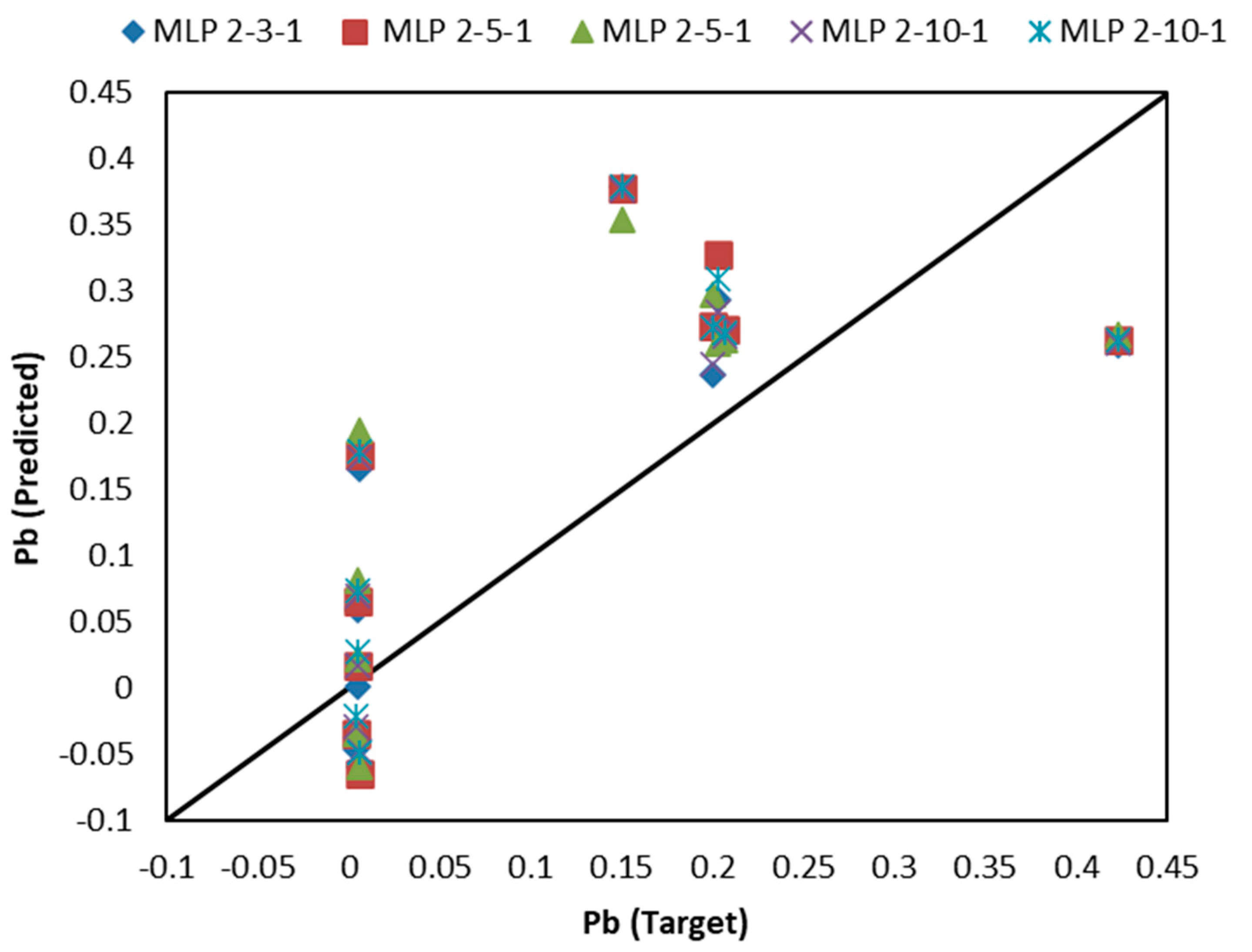 Applsci 11 08362 g007