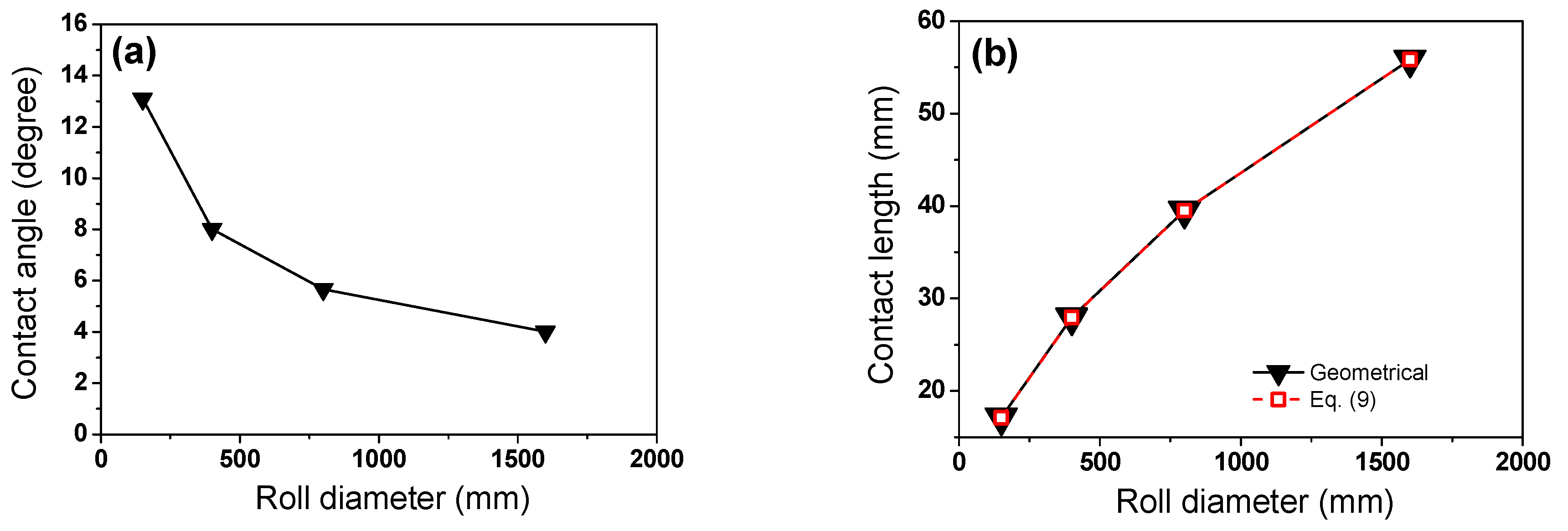 Applsci 11 08381 g010