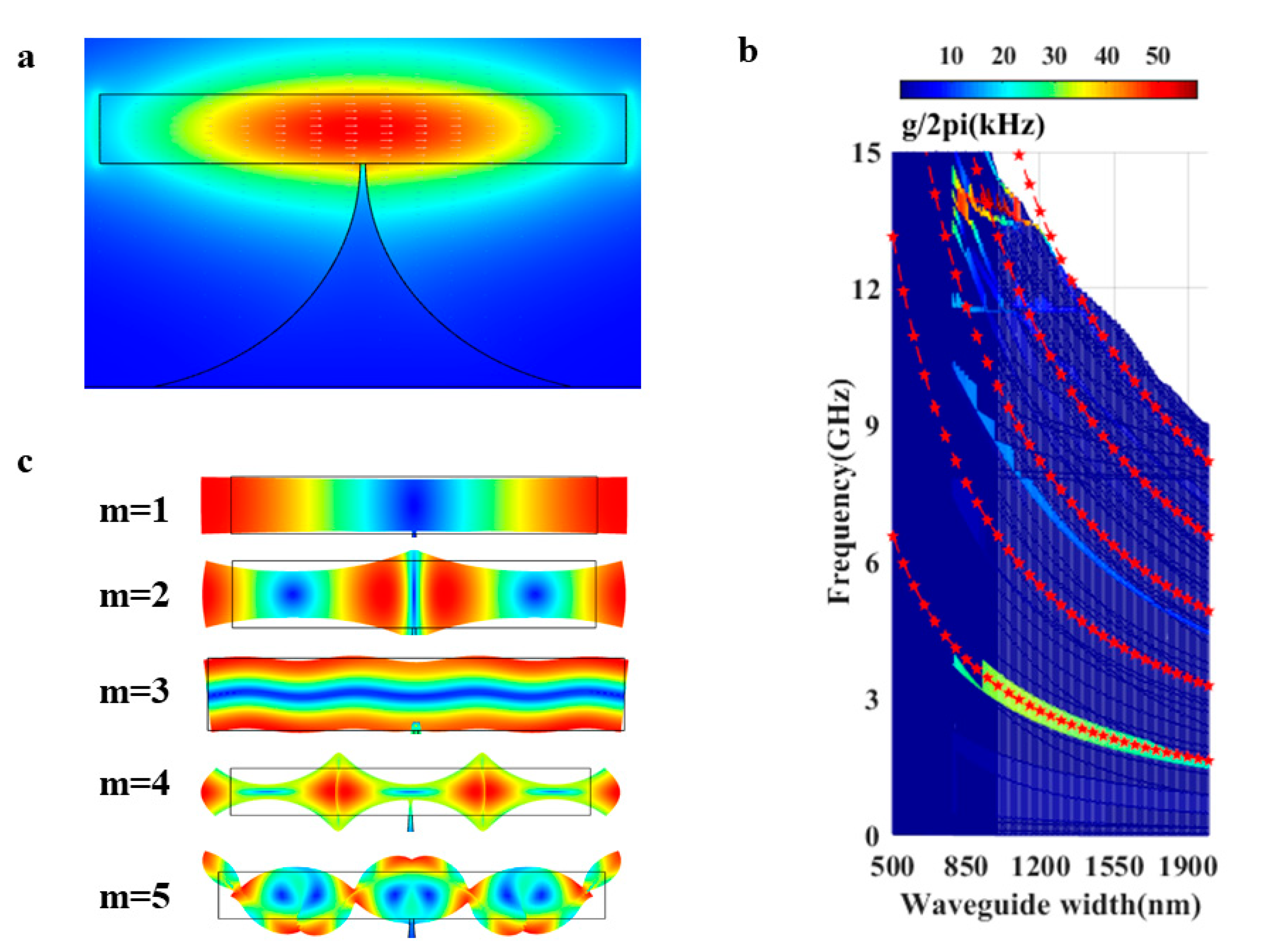 Applsci 11 08390 g005
