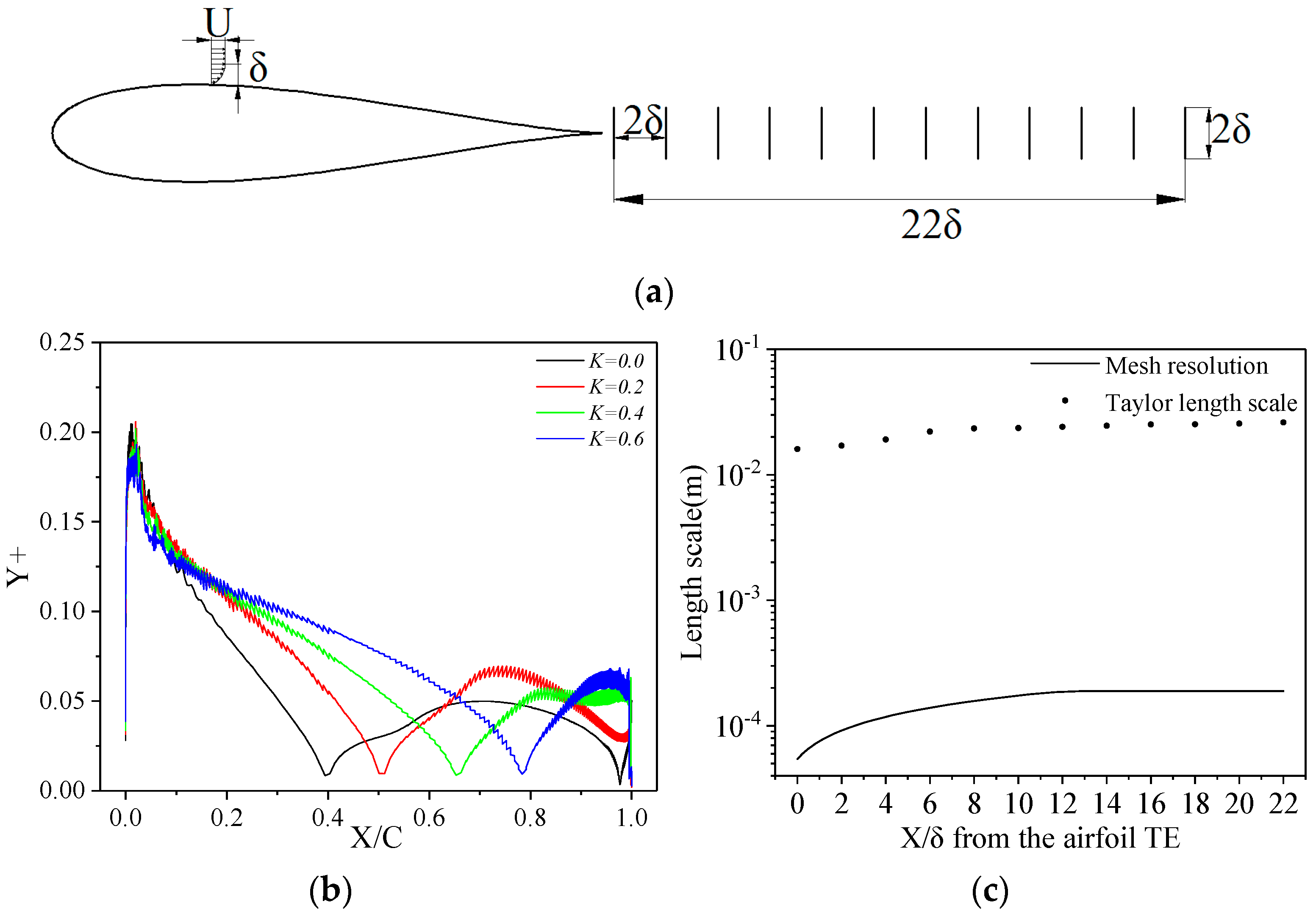 Applsci 11 08395 g004
