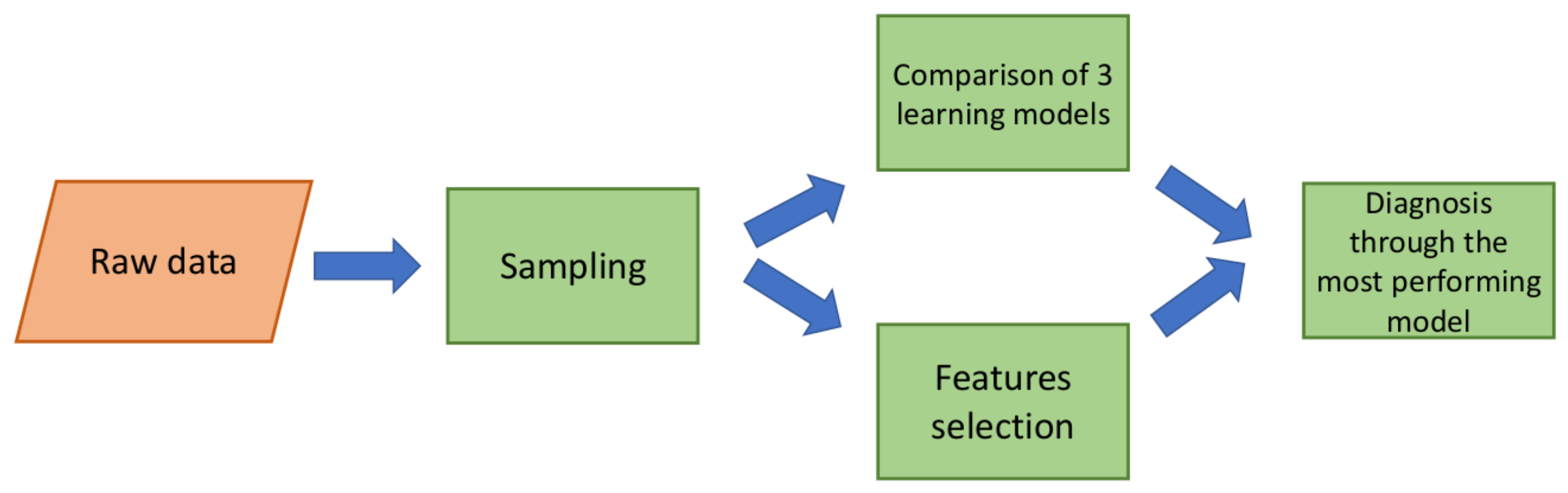 Applsci 11 08405 g001