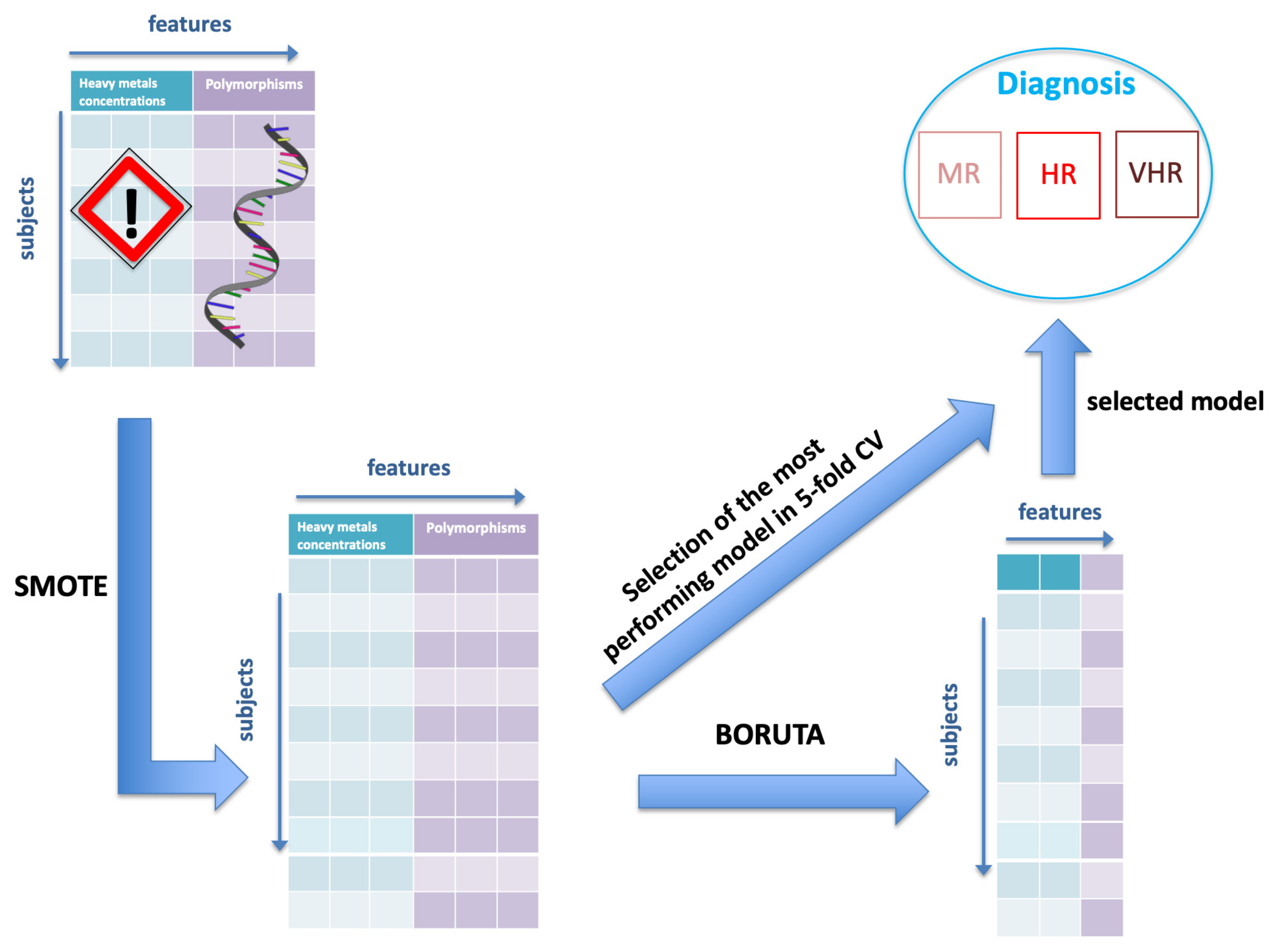 Applsci 11 08405 g002