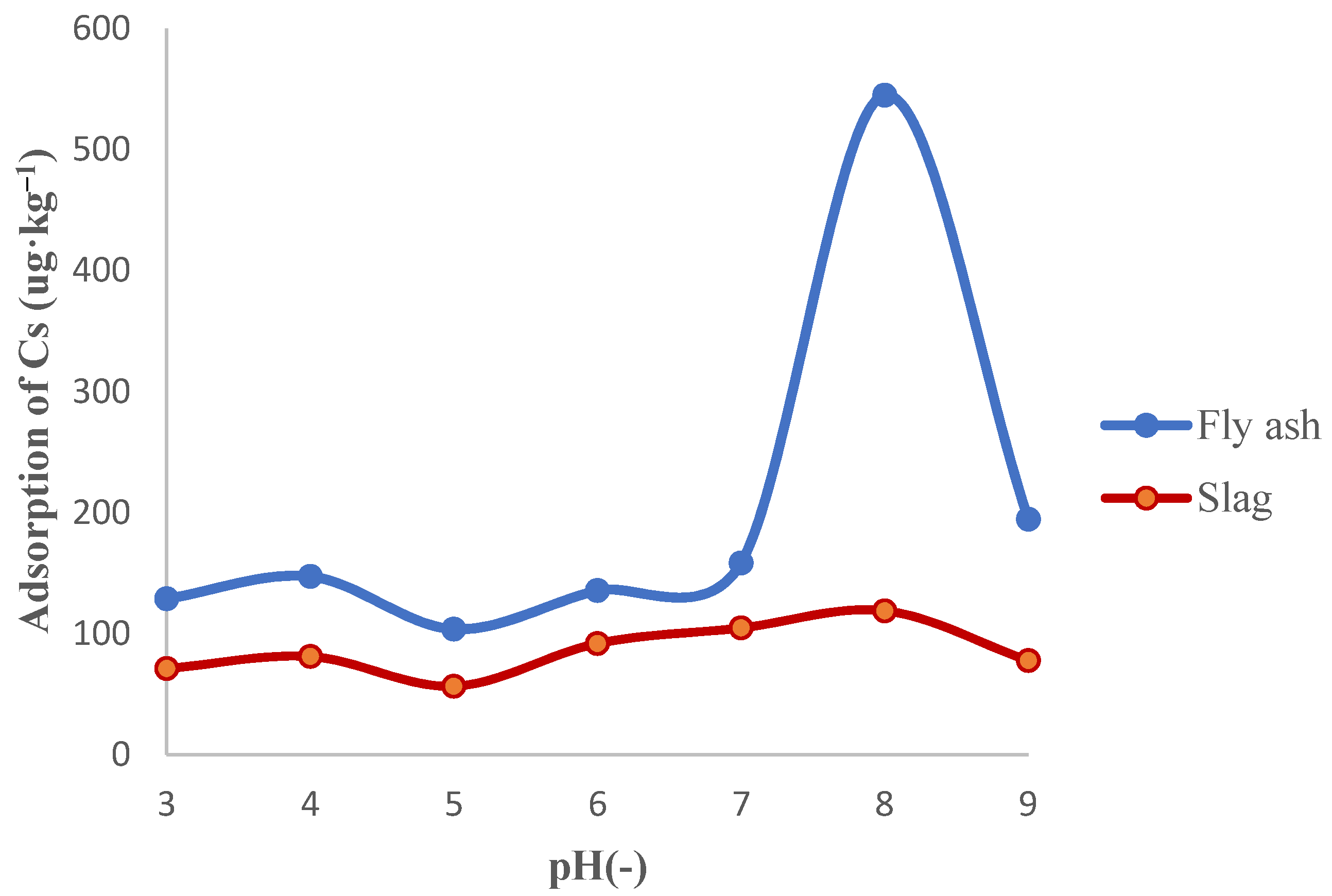 Applsci 11 08407 g001