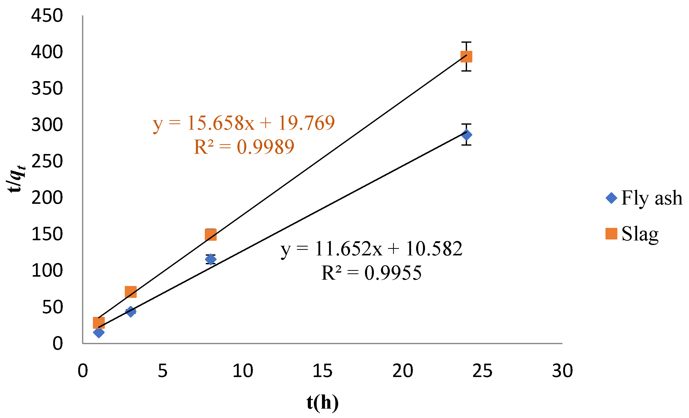Applsci 11 08407 g007
