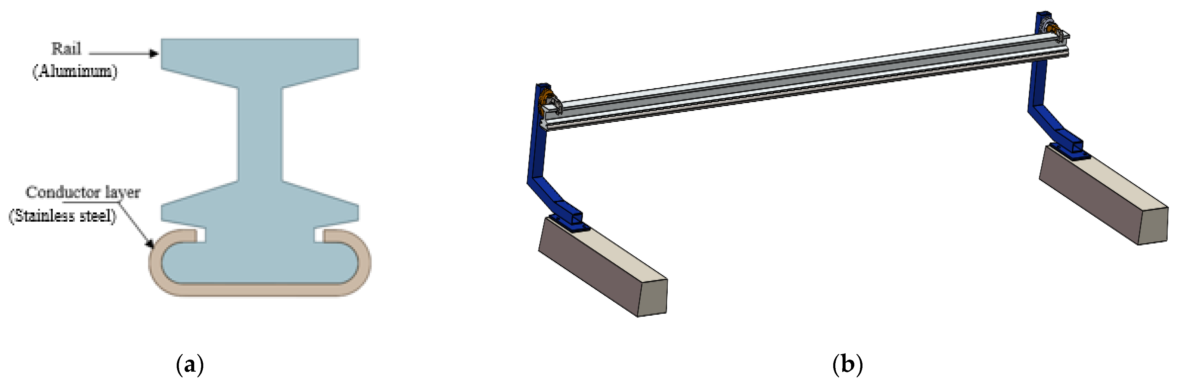 Applsci 11 08410 g002a