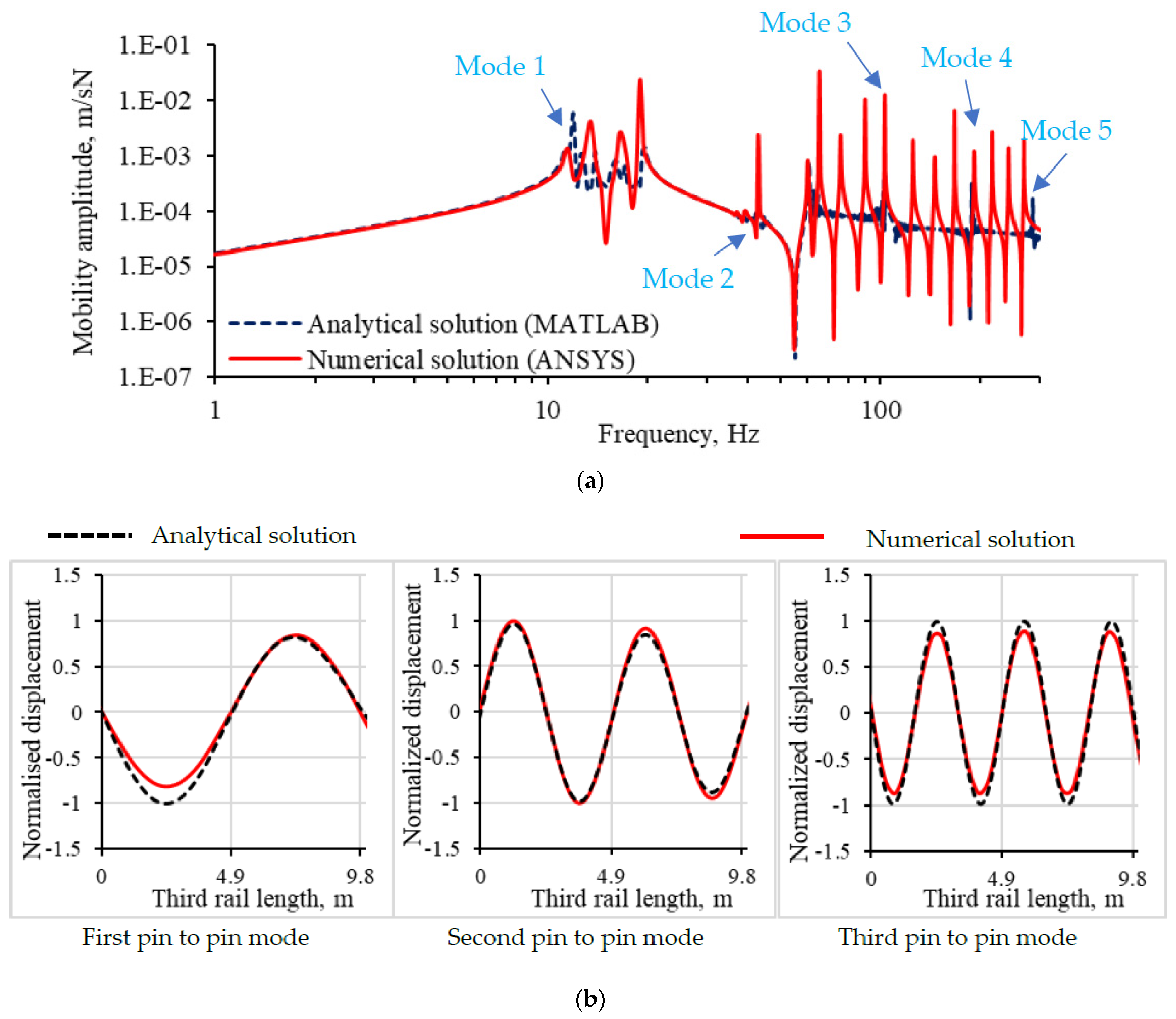 Applsci 11 08410 g005