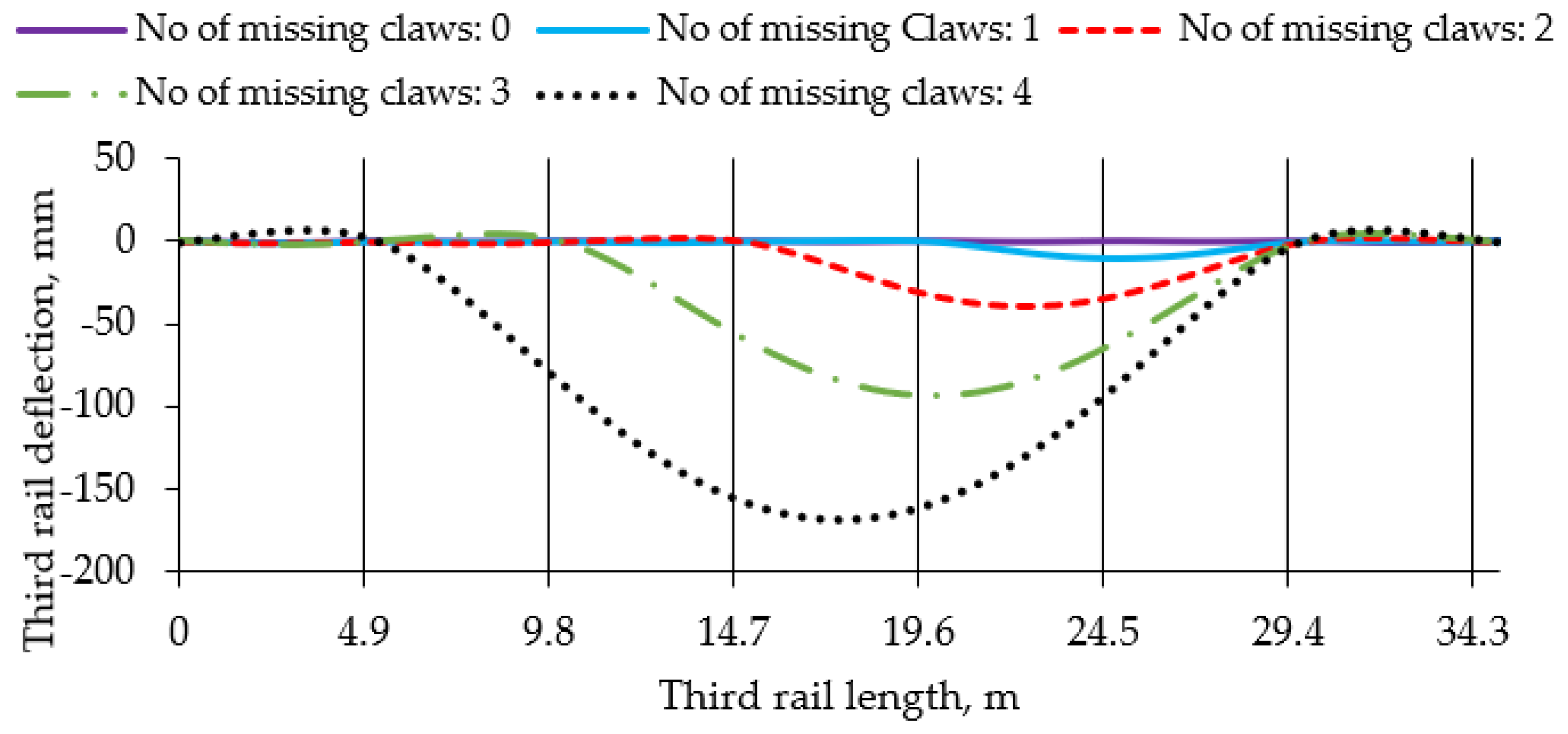 Applsci 11 08410 g009