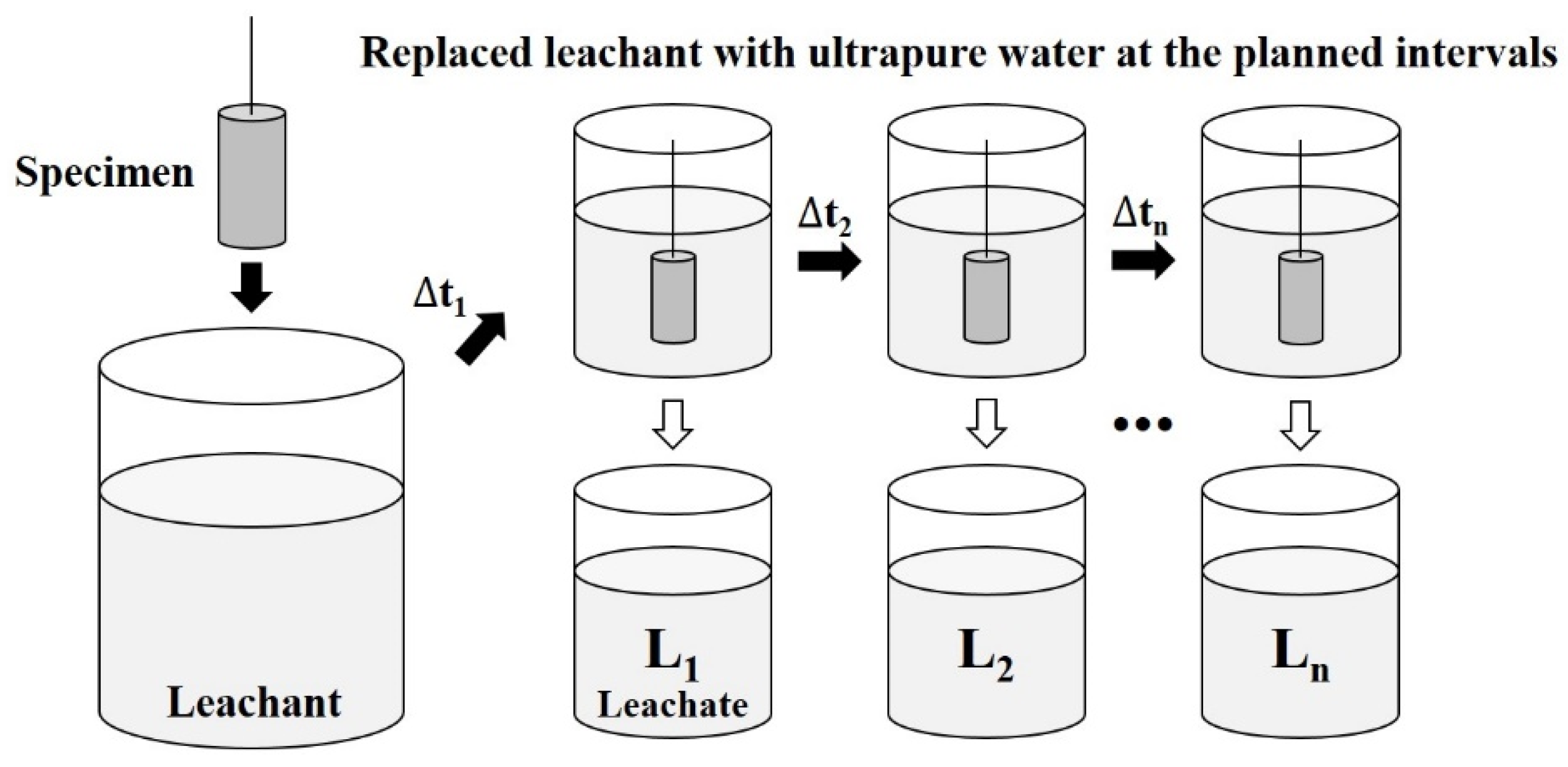 Applsci 11 08418 g001