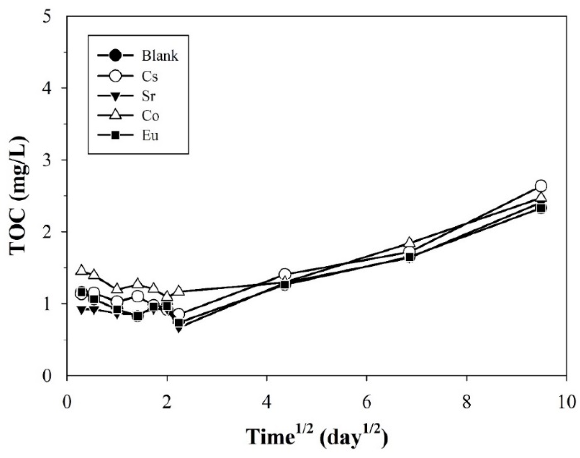 Applsci 11 08418 g004