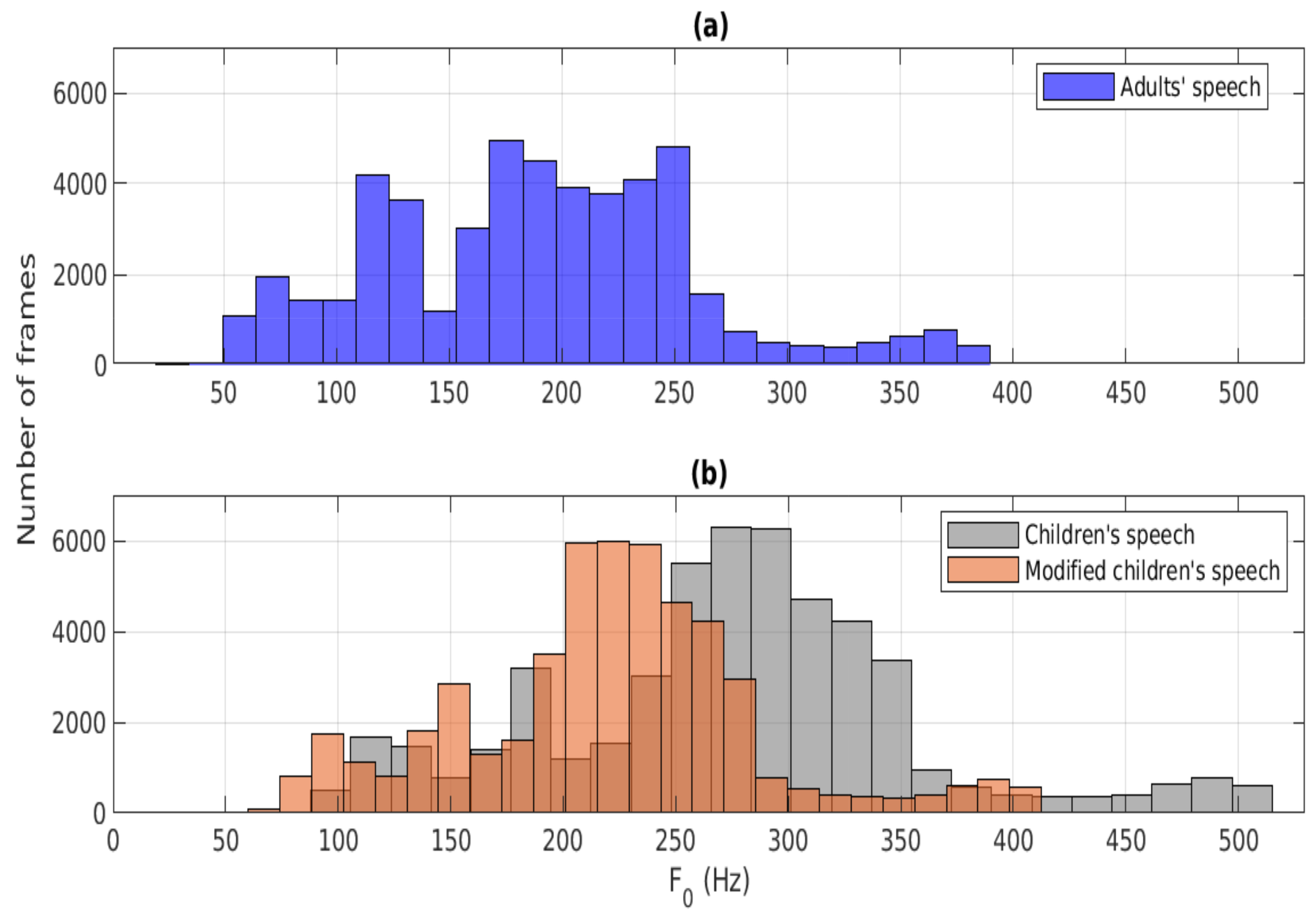 Applsci 11 08420 g003