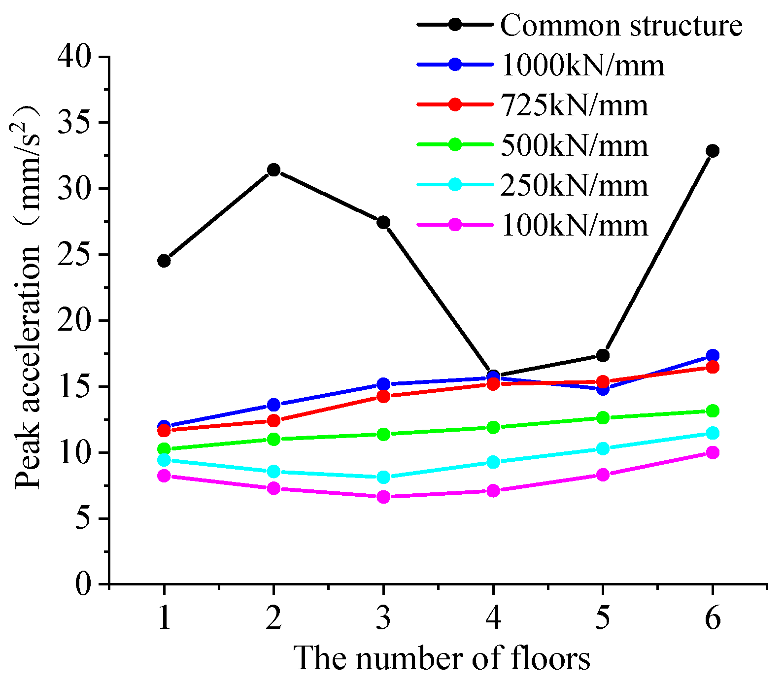 Applsci 11 08422 g016