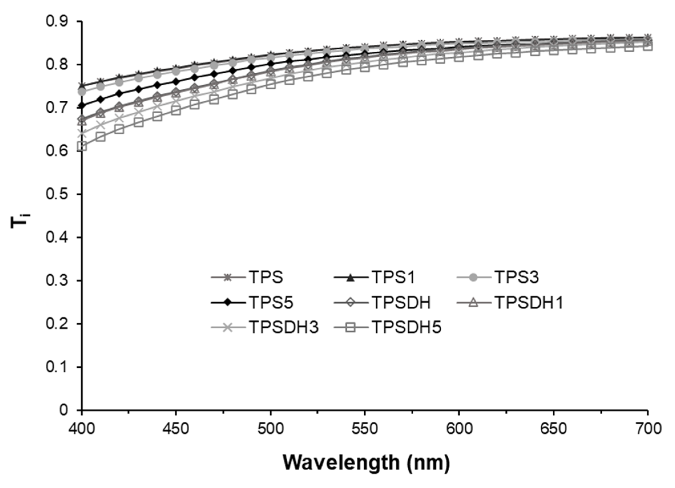 Applsci 11 08433 g005