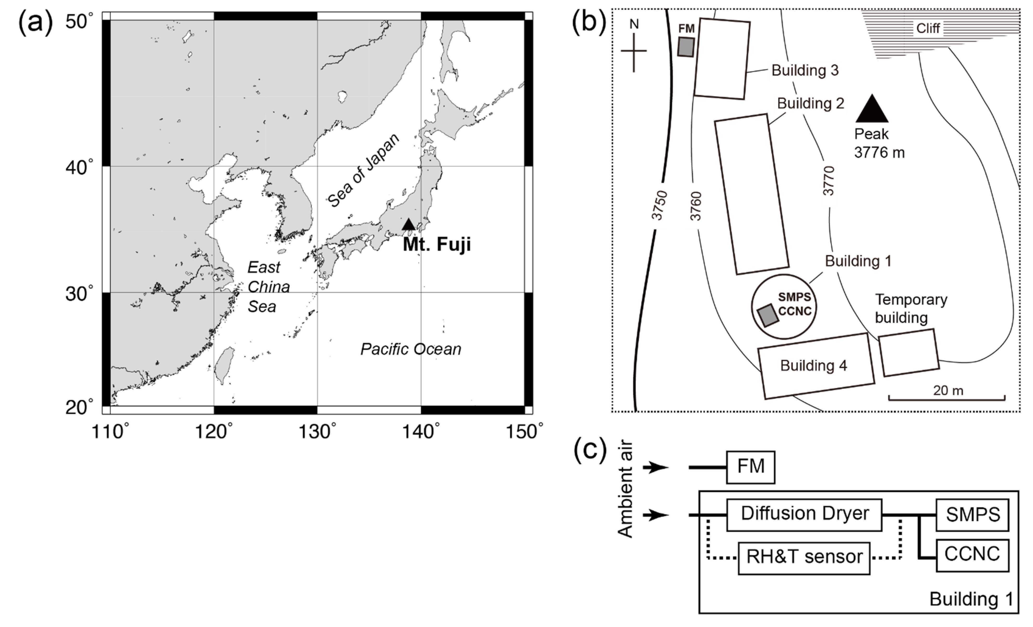 Applsci 11 08439 g001