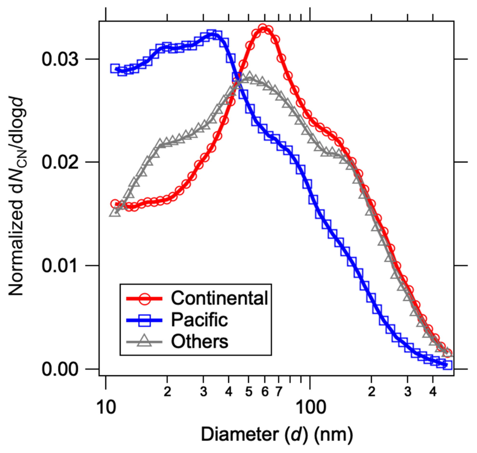 Applsci 11 08439 g006