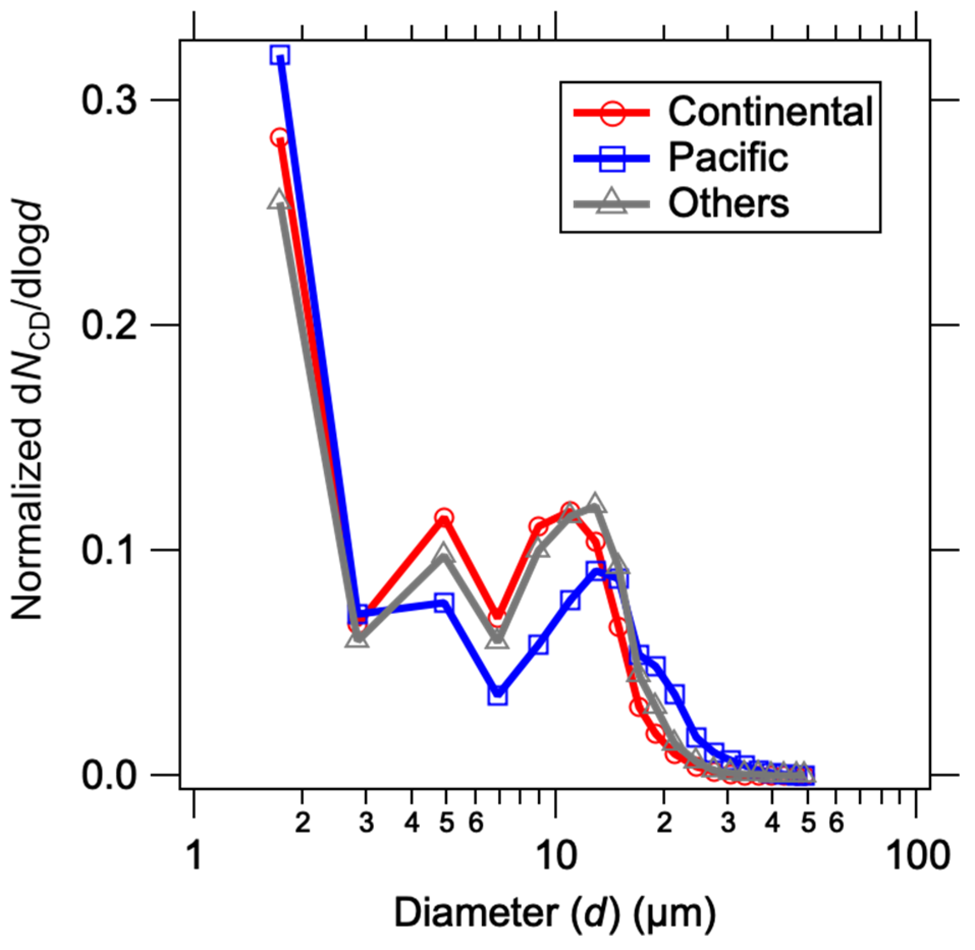Applsci 11 08439 g009
