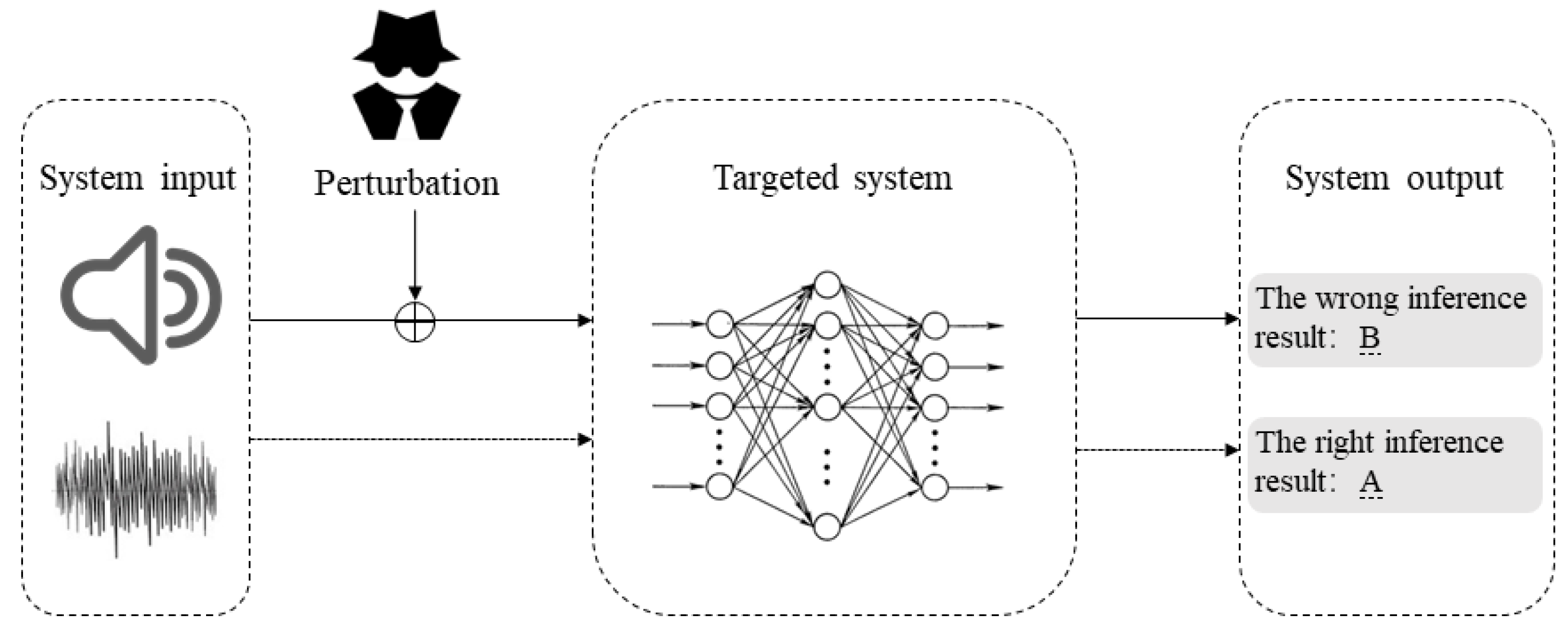 Applied Sciences | Free Full-Text | Adversarial Attack and Defense on Deep  Neural Network-Based Voice Processing Systems: An Overview