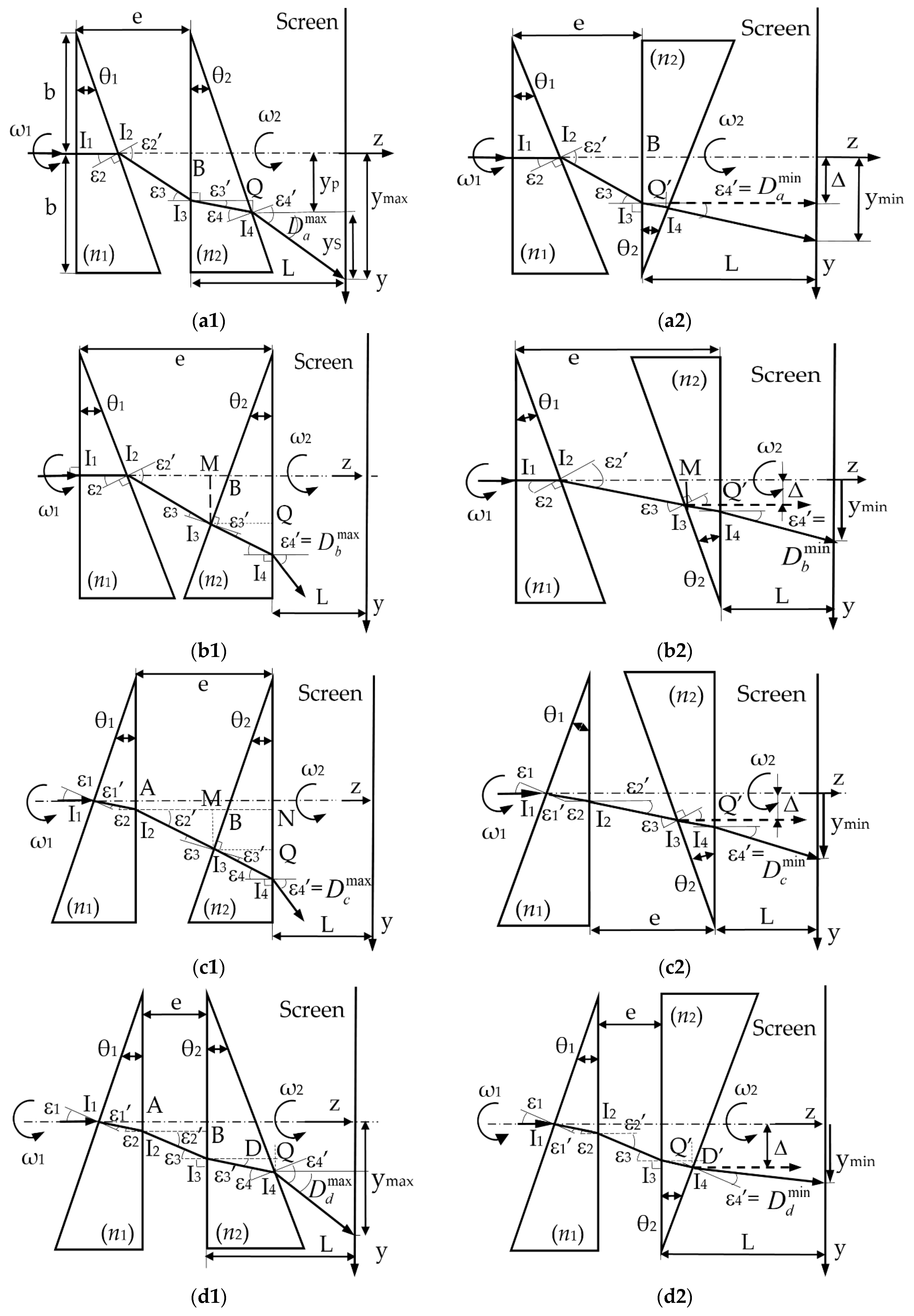 Applied Sciences | Free Full-Text | Exact Scan Patterns of Rotational  Risley Prisms Obtained with a Graphical Method: Multi-Parameter Analysis  and Design | HTML