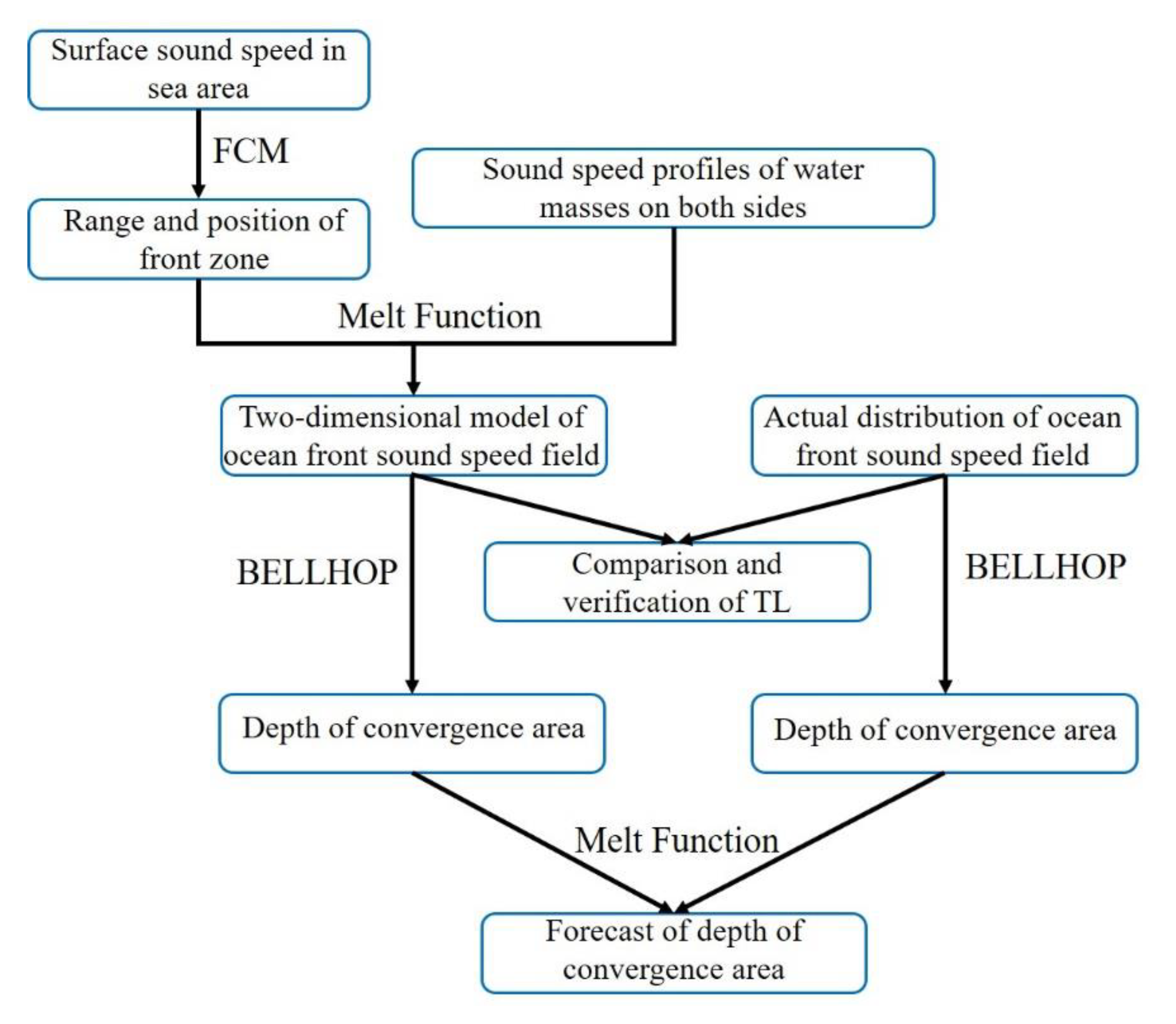 Applsci 11 08461 g004