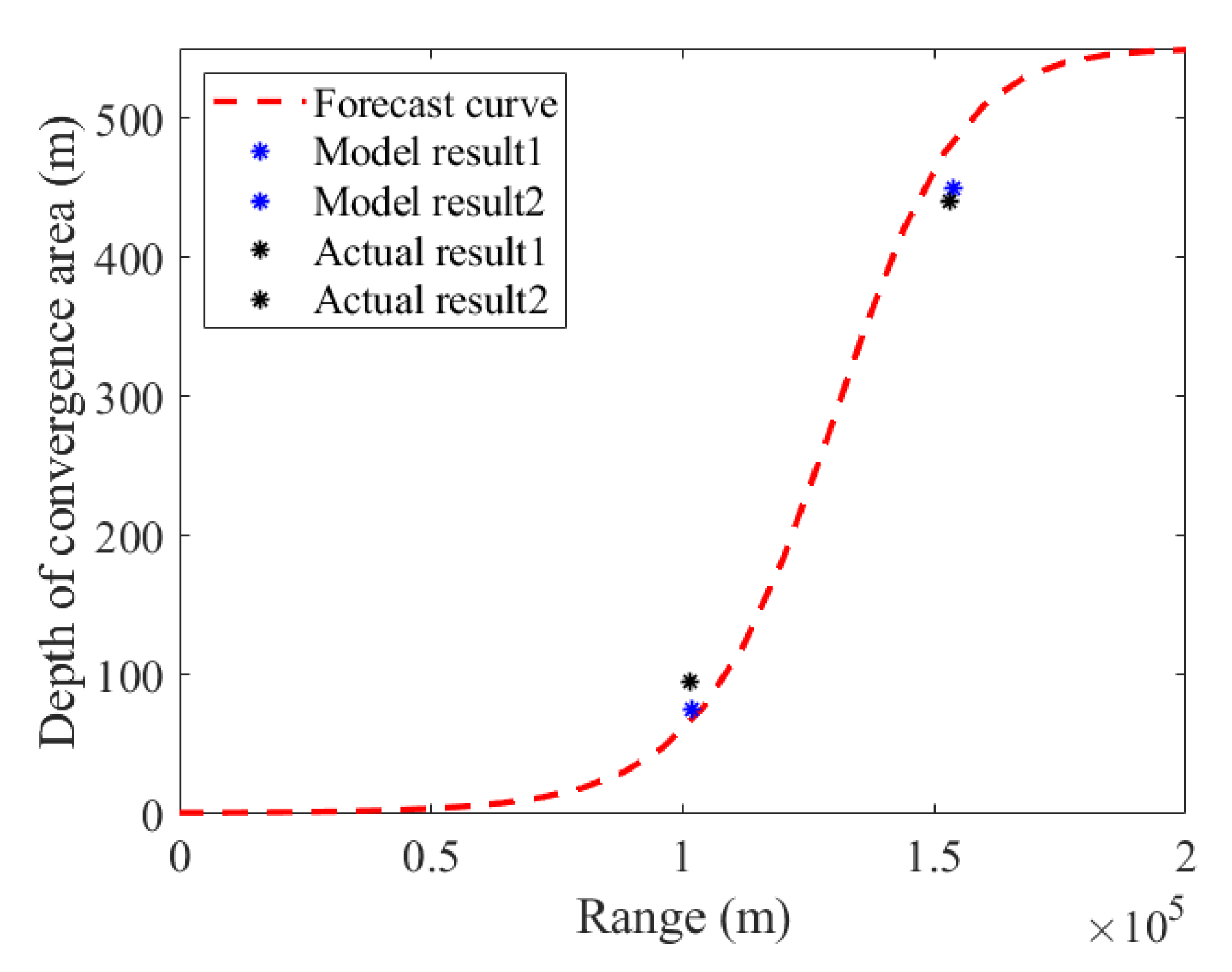 Applsci 11 08461 g014