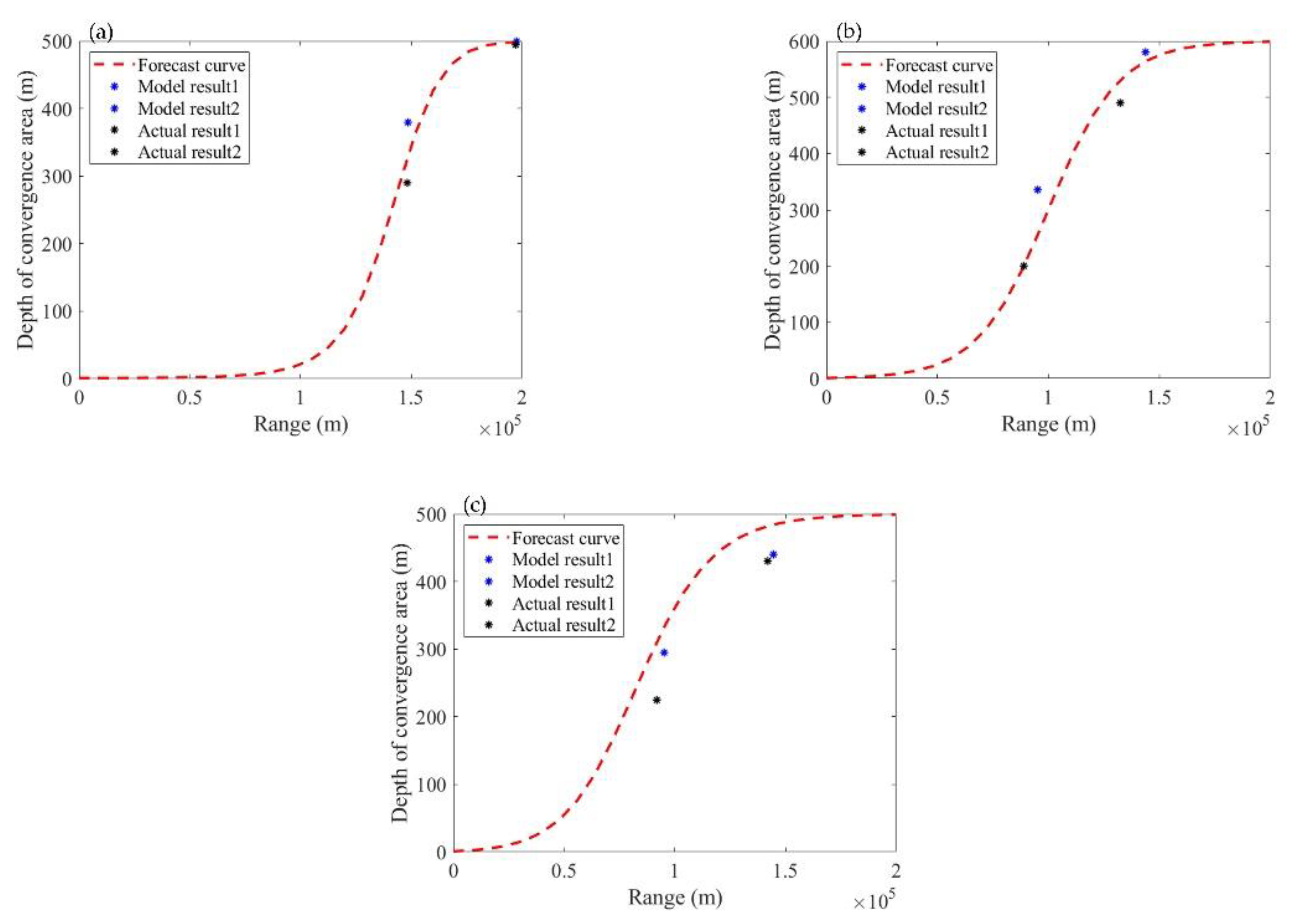 Applsci 11 08461 g015