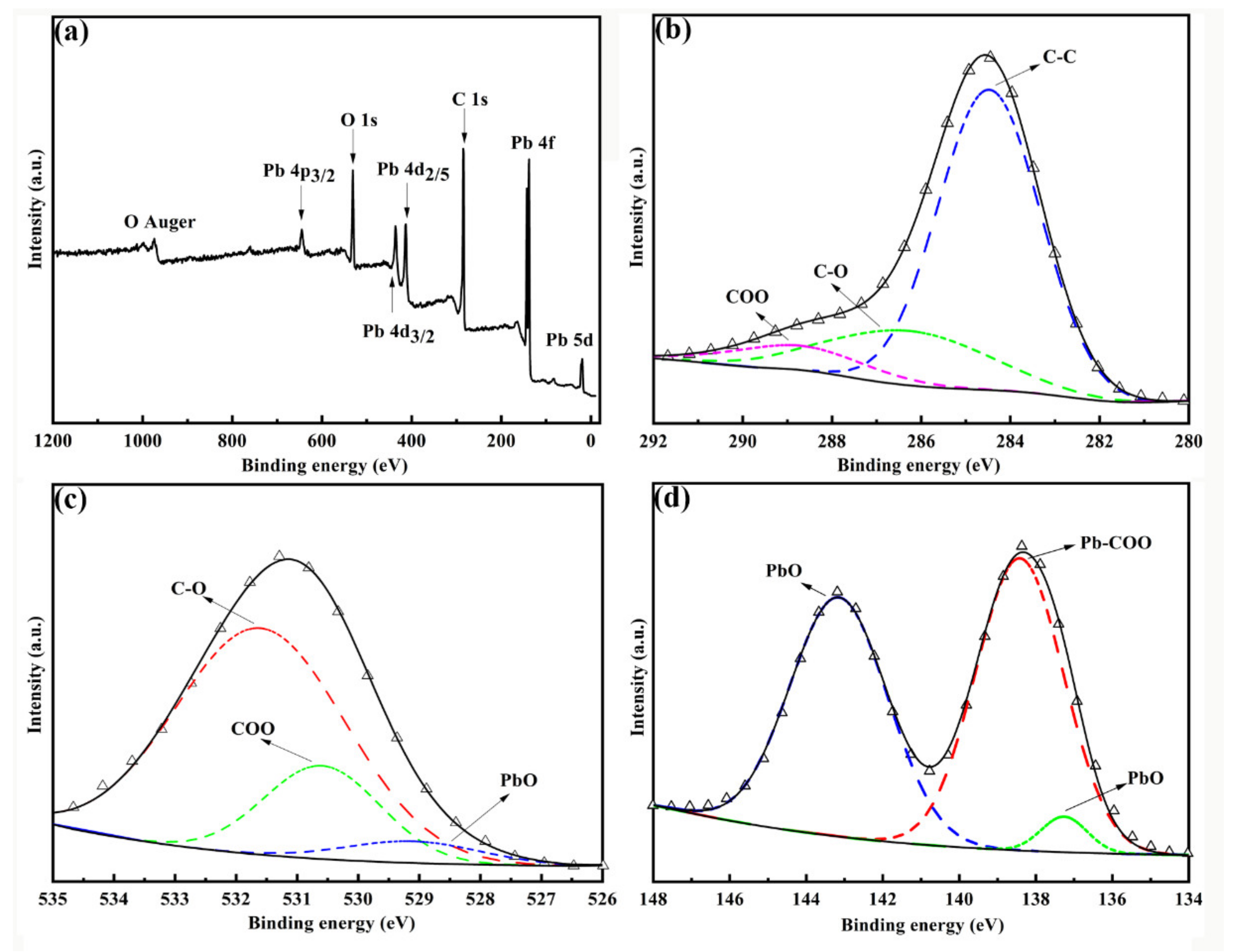 Applsci 11 08469 g004