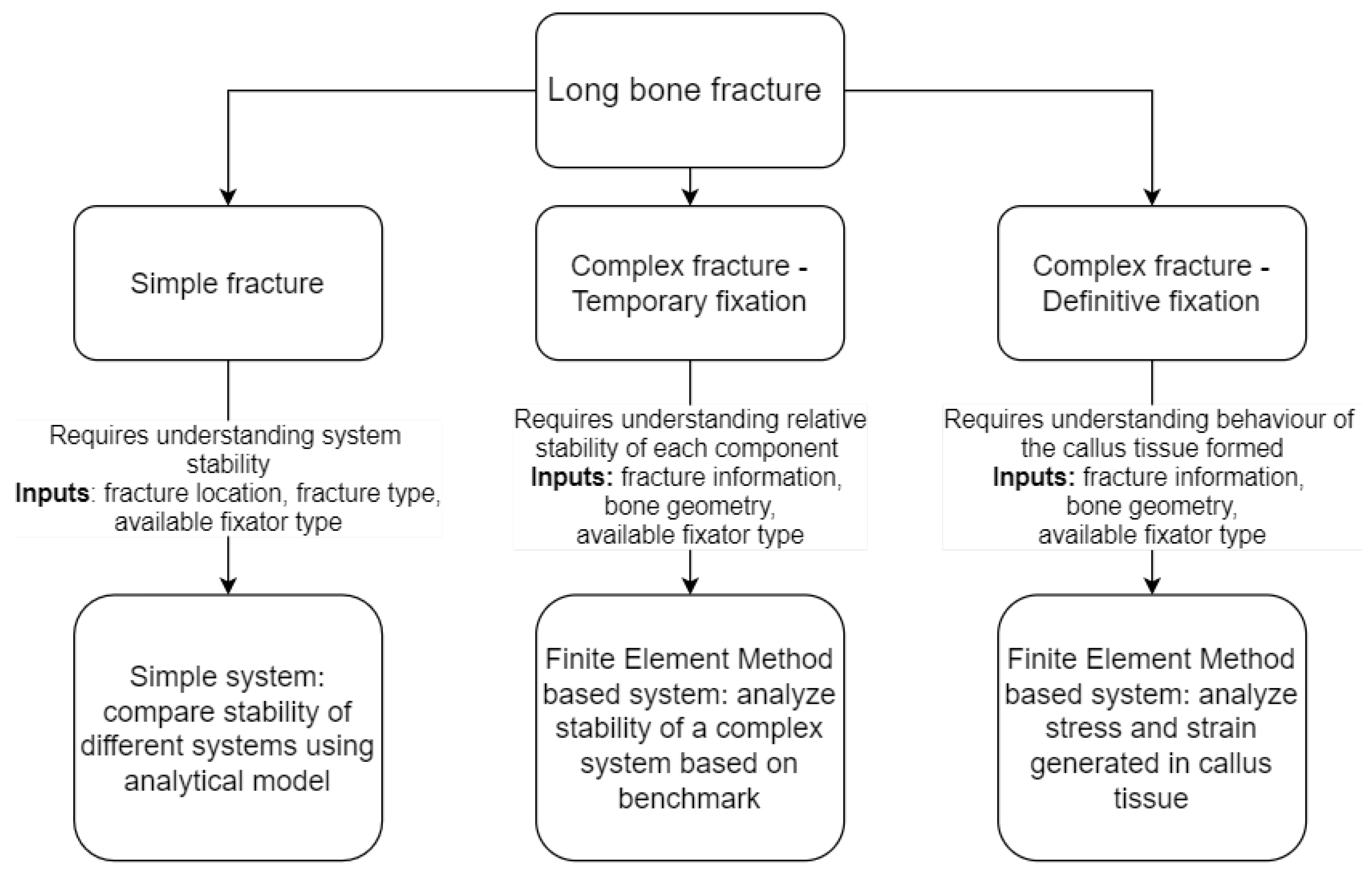 Applied Sciences | Free Full-Text | Biomechanical Evaluation Method to  Optimize External Fixator Configuration in Long Bone Fractures—Conceptual  Model and Experimental Validation Using Pilot Study | HTML