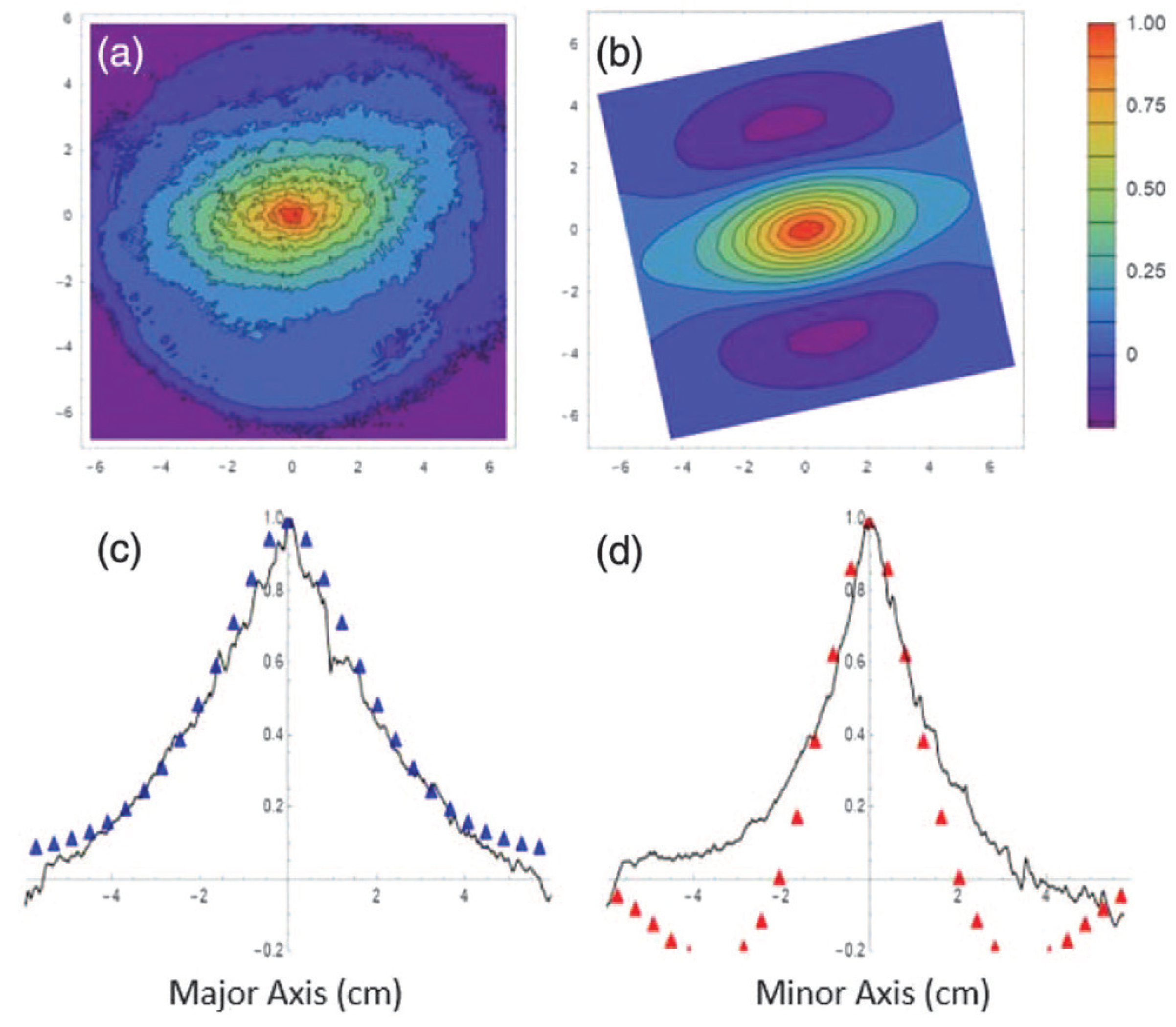 Applsci 11 08487 g004